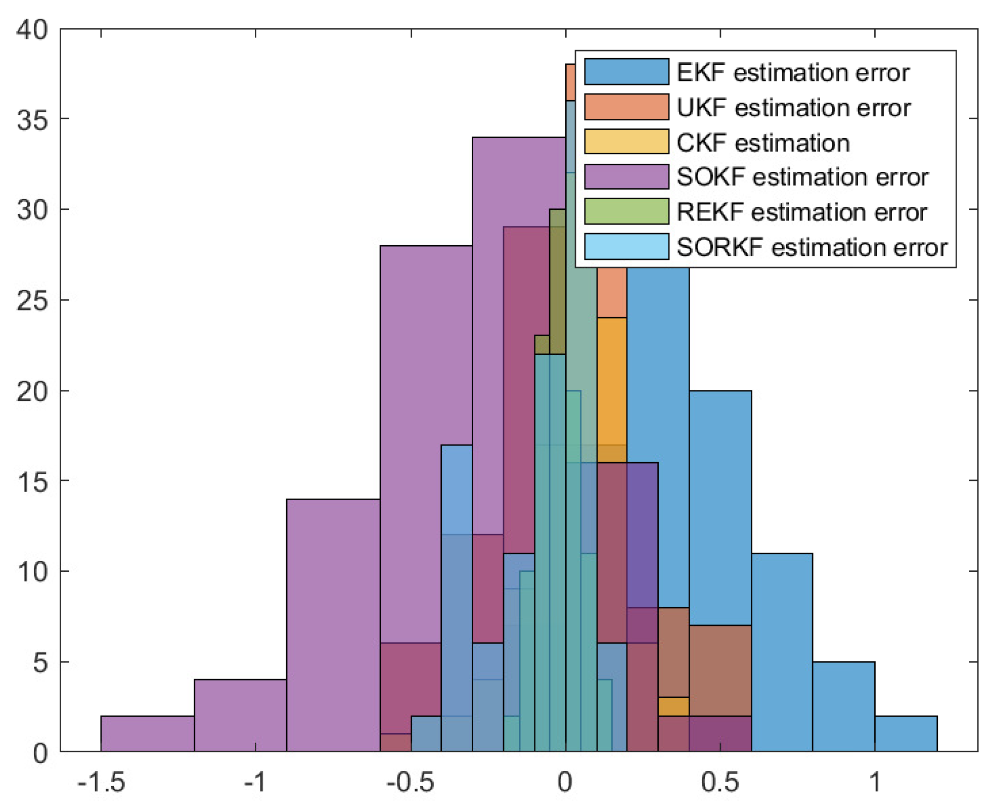 Sensors 22 05590 g008 550