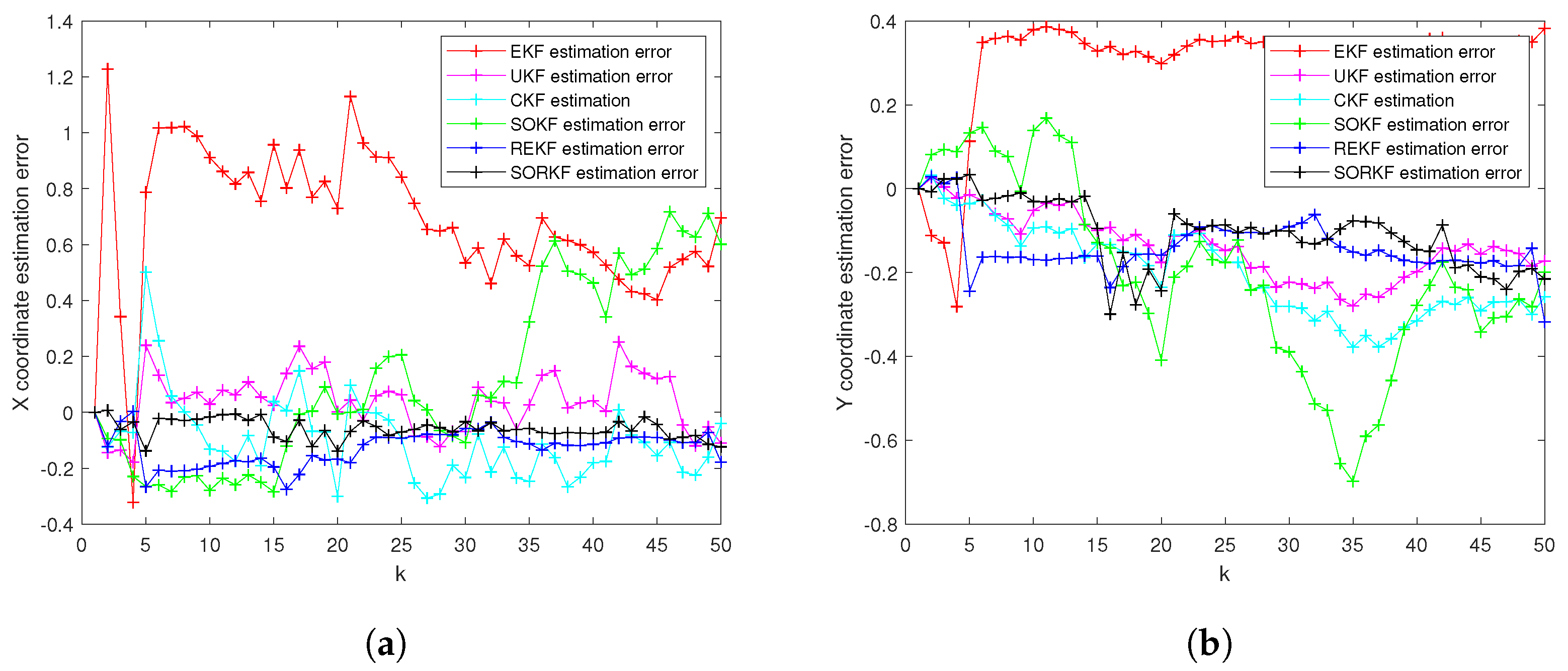 Sensors 22 05590 g009 550