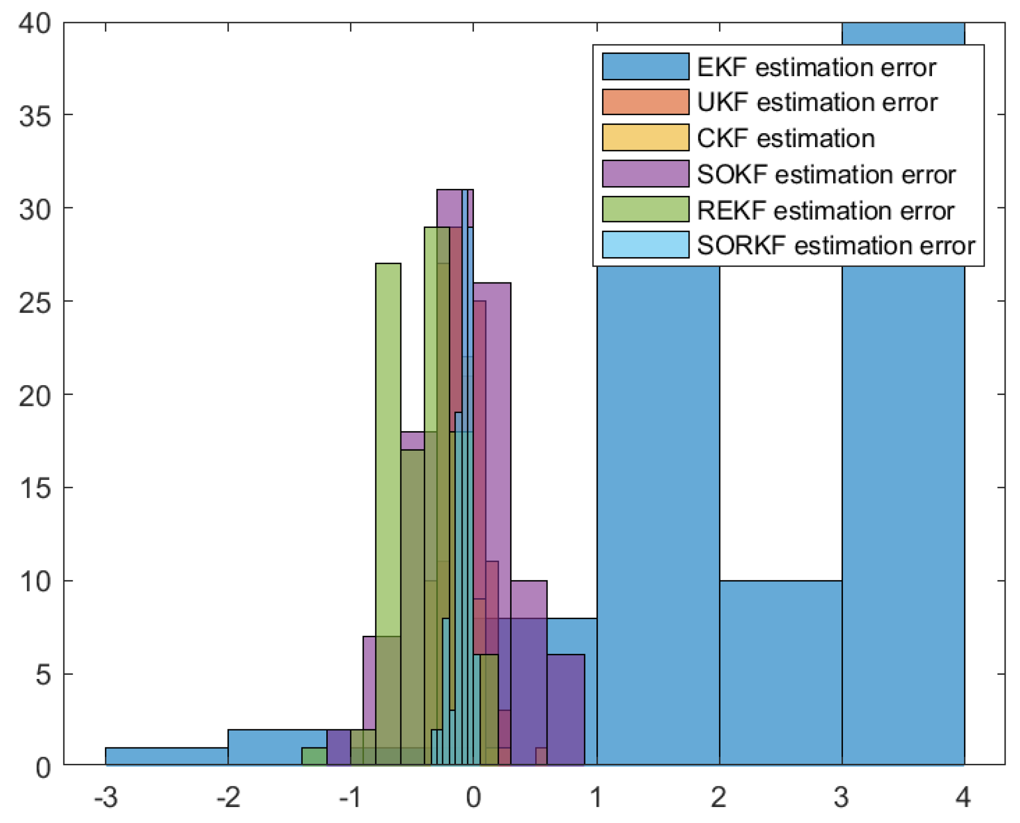 Sensors 22 05590 g010 550