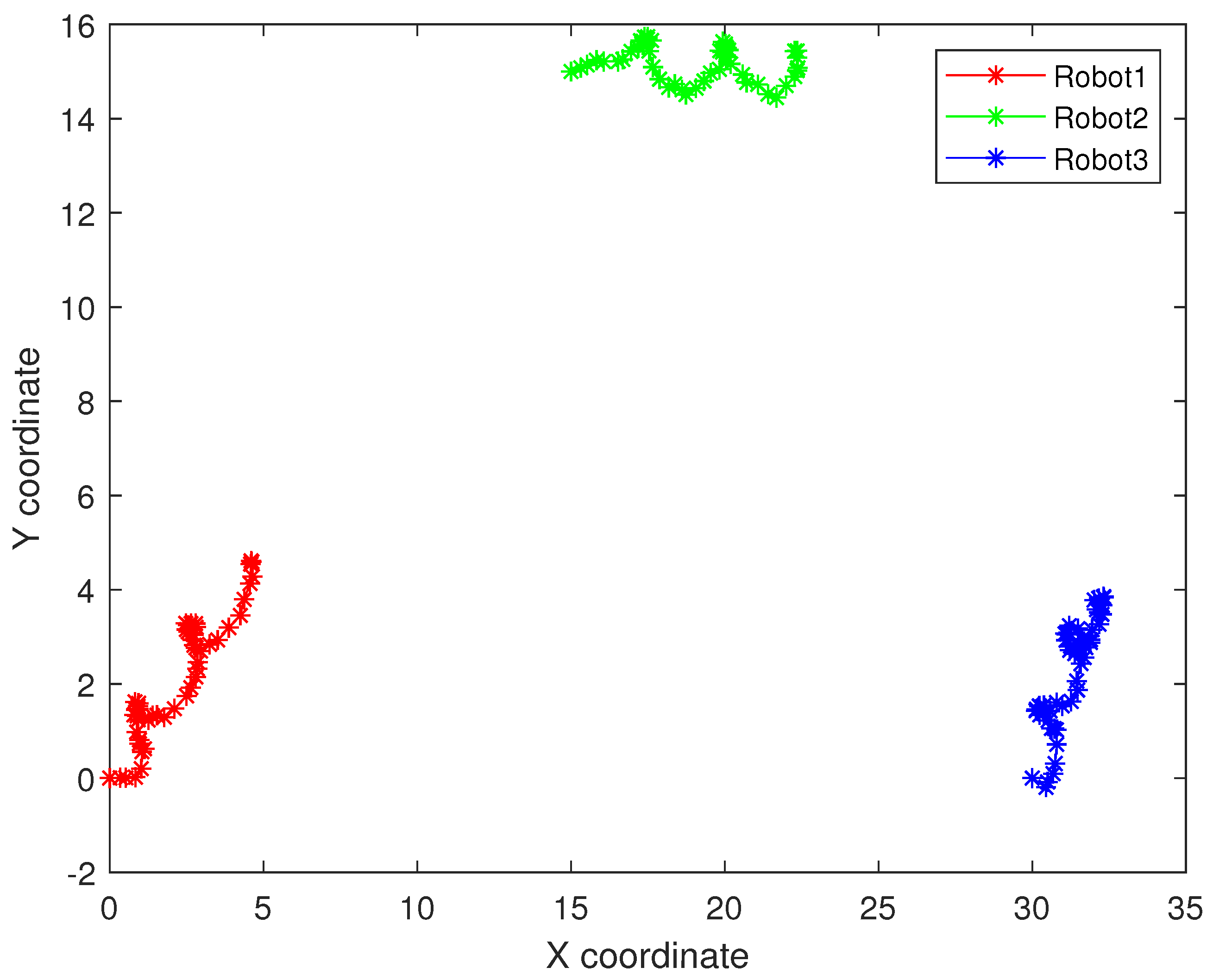 Sensors 22 05590 g011 550