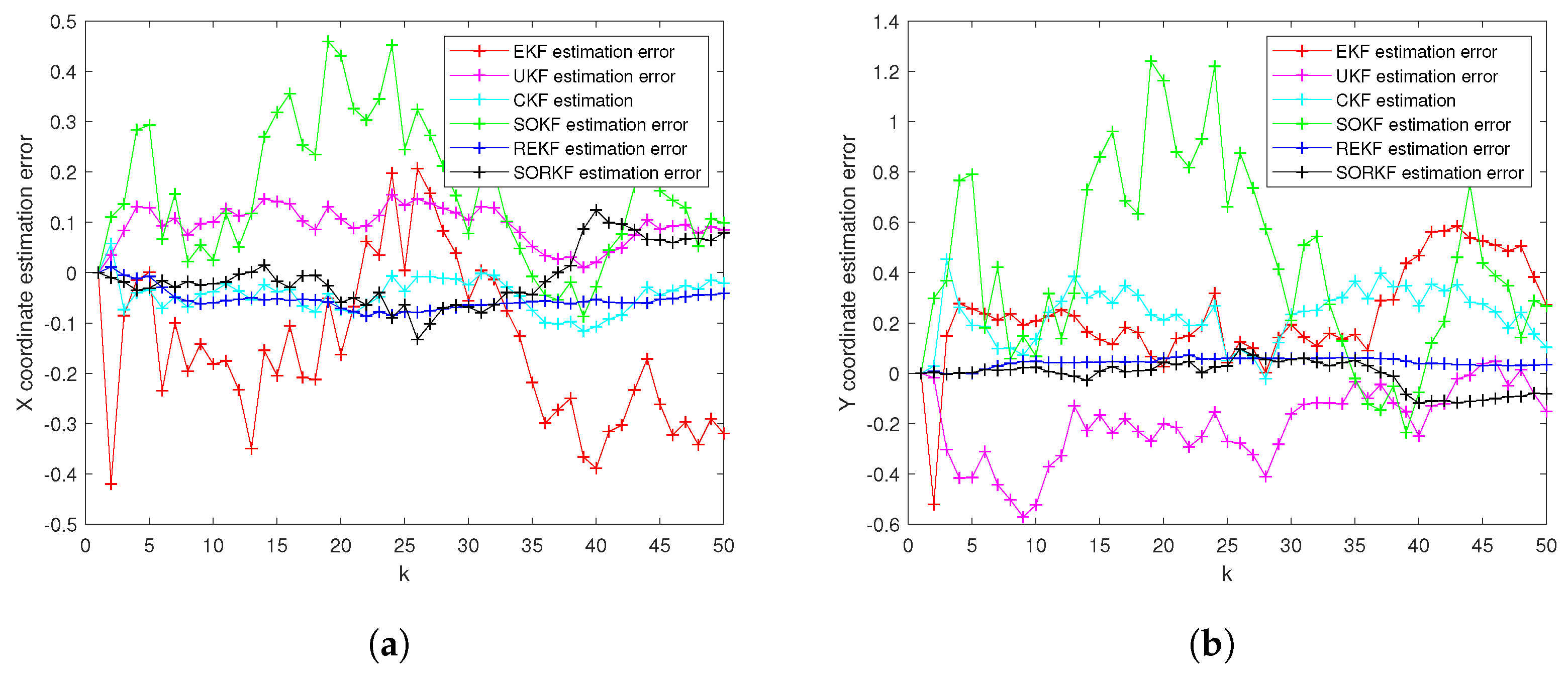 Sensors 22 05590 g012 550