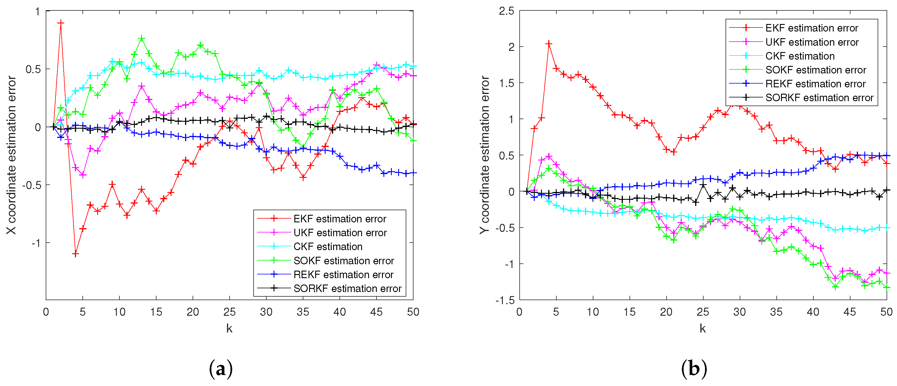 Sensors 22 05590 g014 550