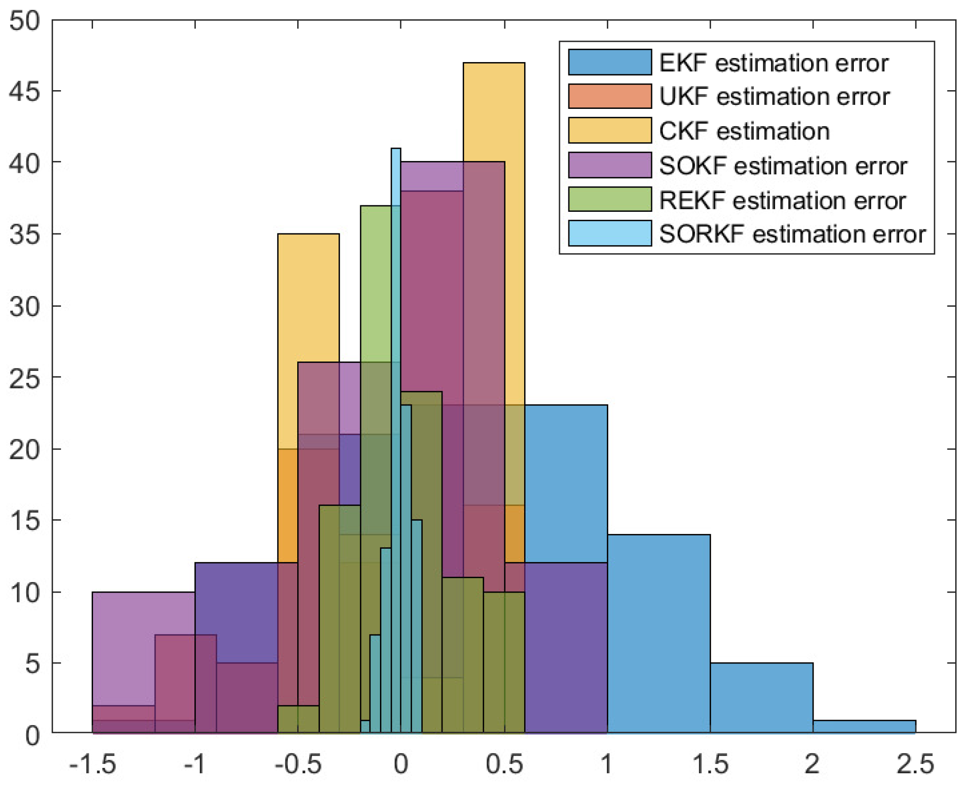 Sensors 22 05590 g015 550