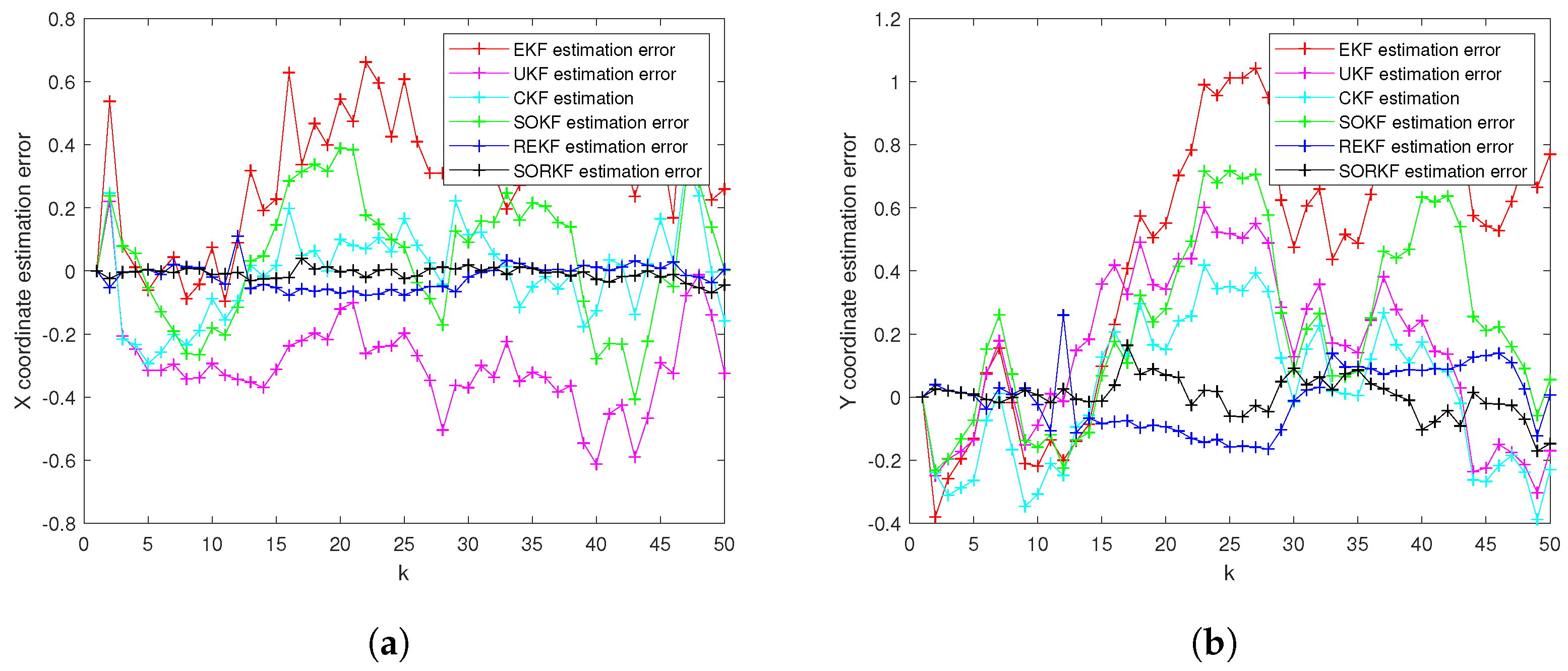 Sensors 22 05590 g016 550