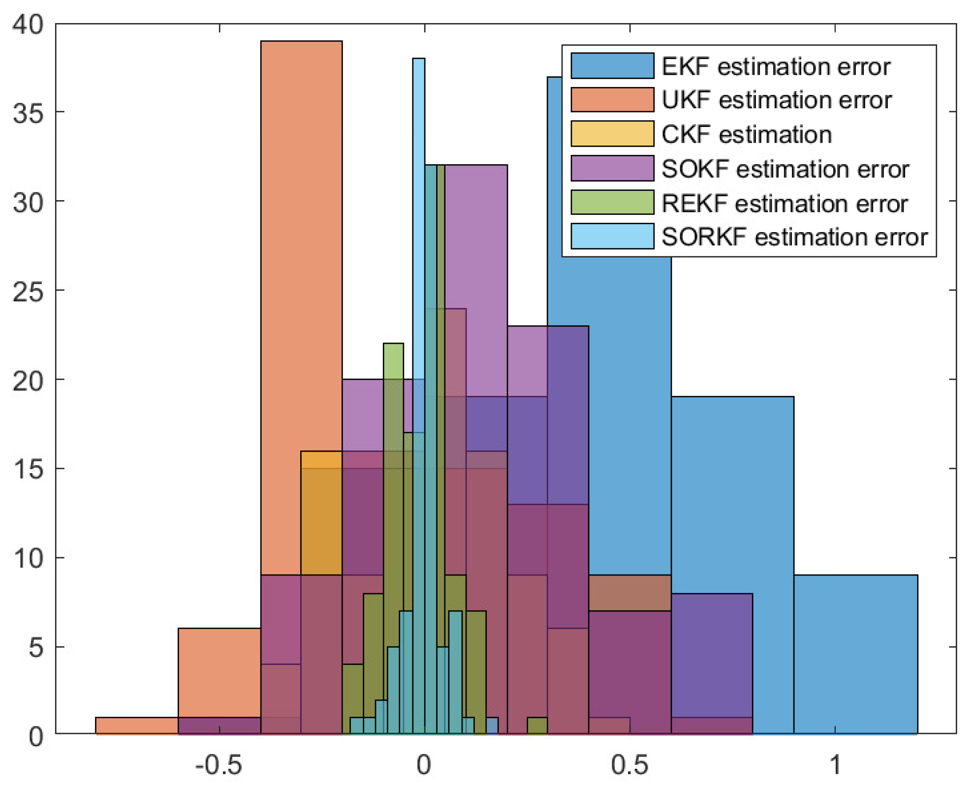 Sensors 22 05590 g017 550