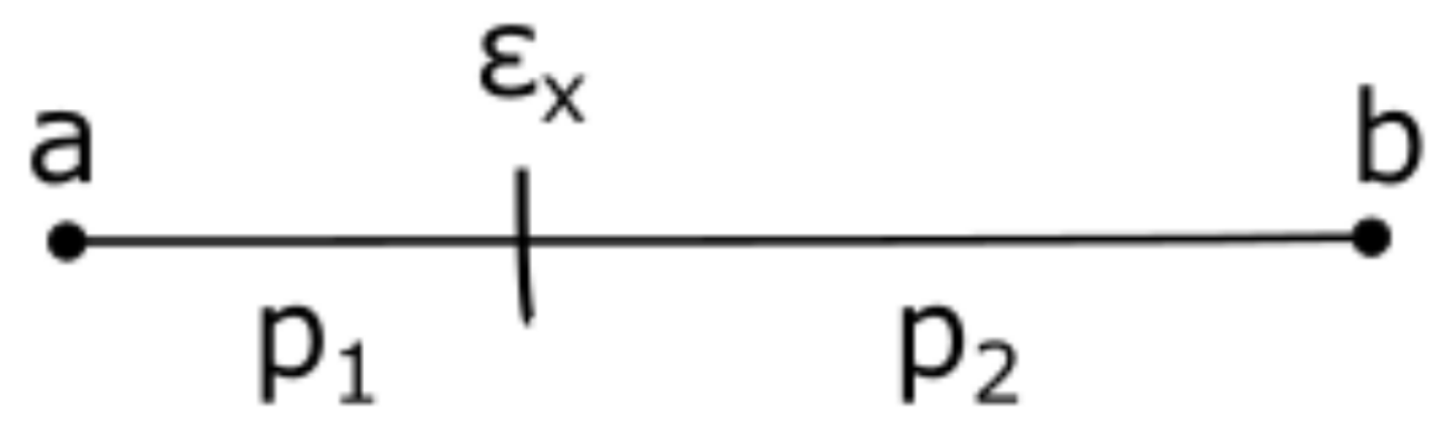 Sensors 22 05591 g005