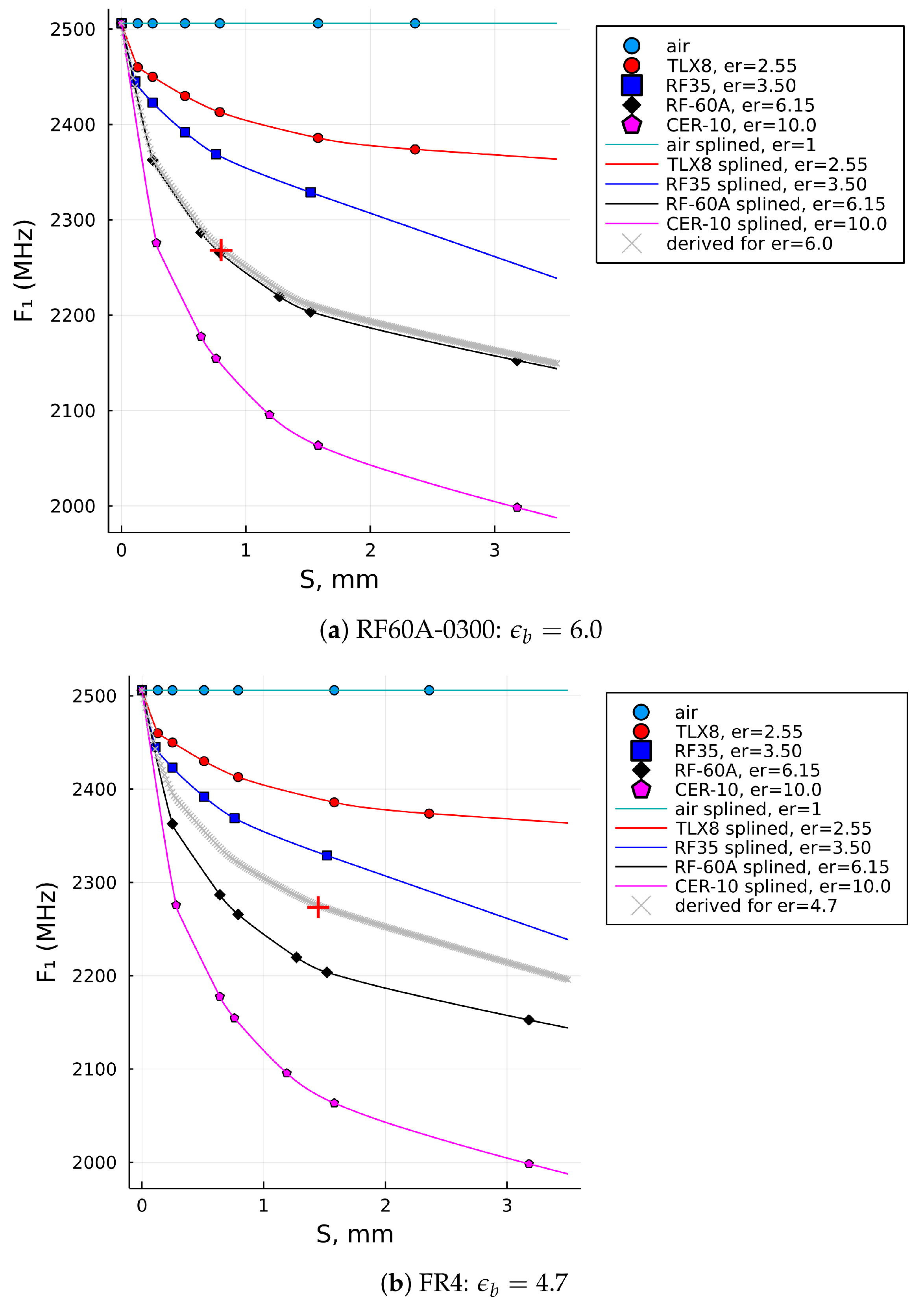 Sensors 22 05591 g006a