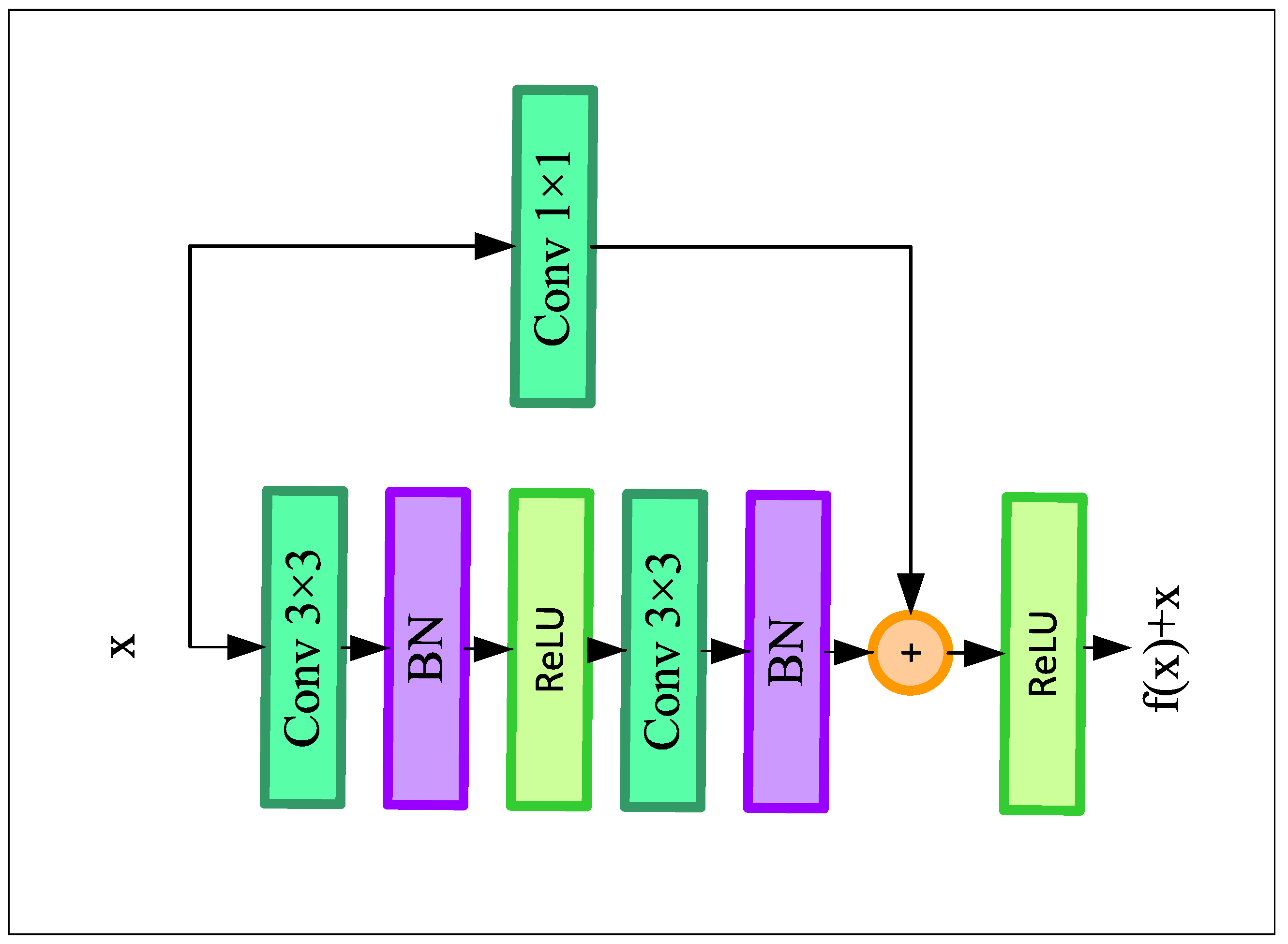 Sensors 22 05595 g002