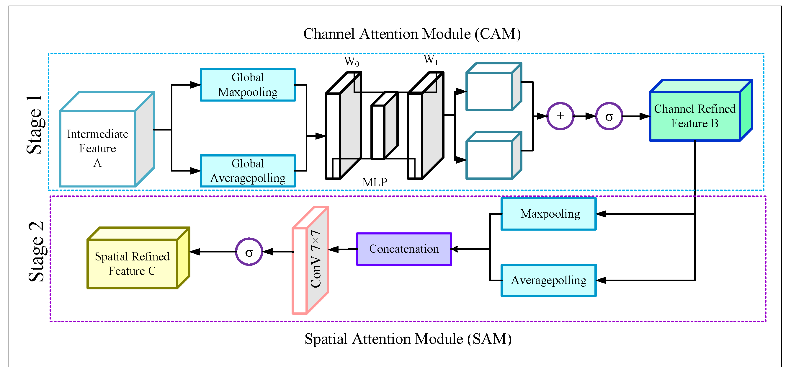 Sensors 22 05595 g003