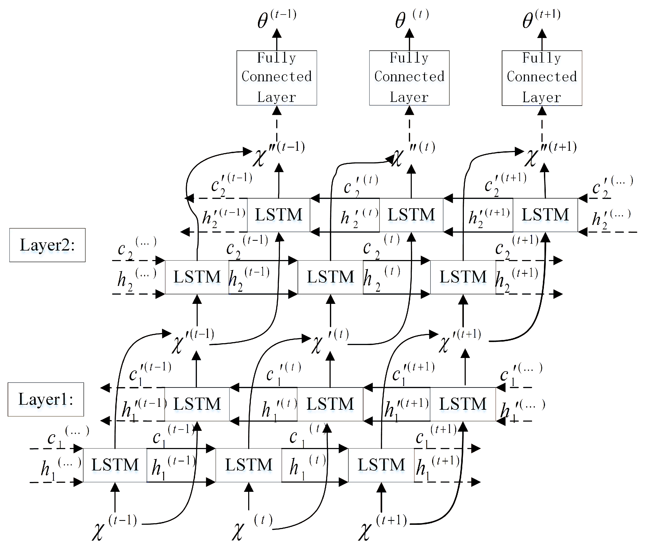 Sensors | Free Full-Text | Time–Frequency Mask-Aware Bidirectional LSTM ...