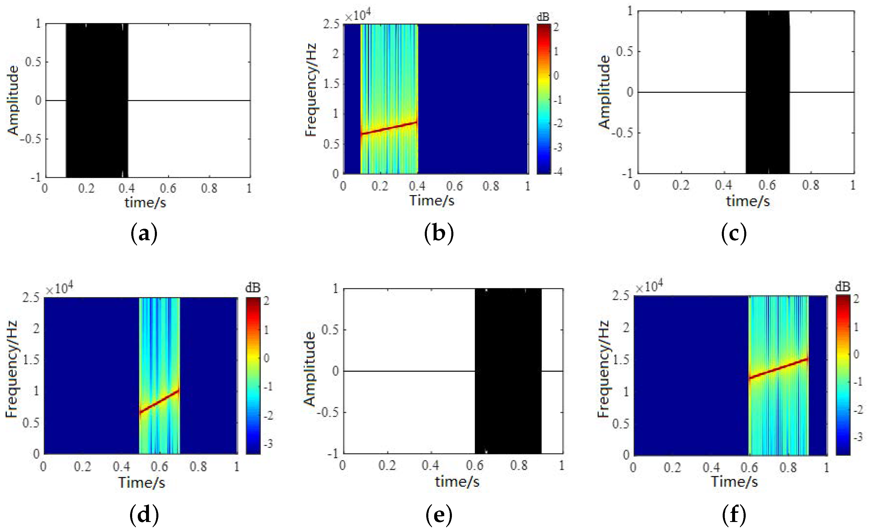 Sensors 22 05598 g006 550