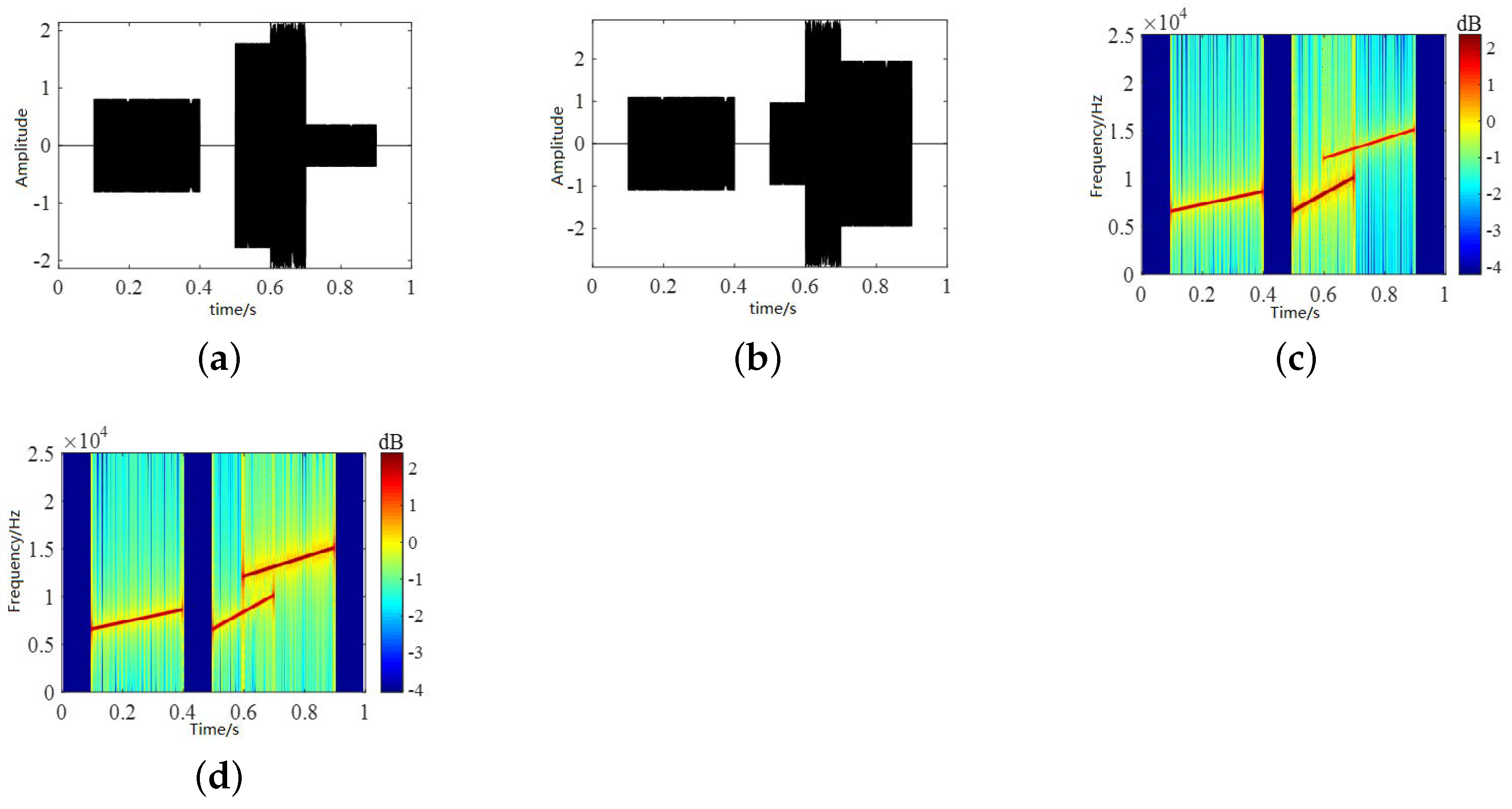 Sensors 22 05598 g007 550