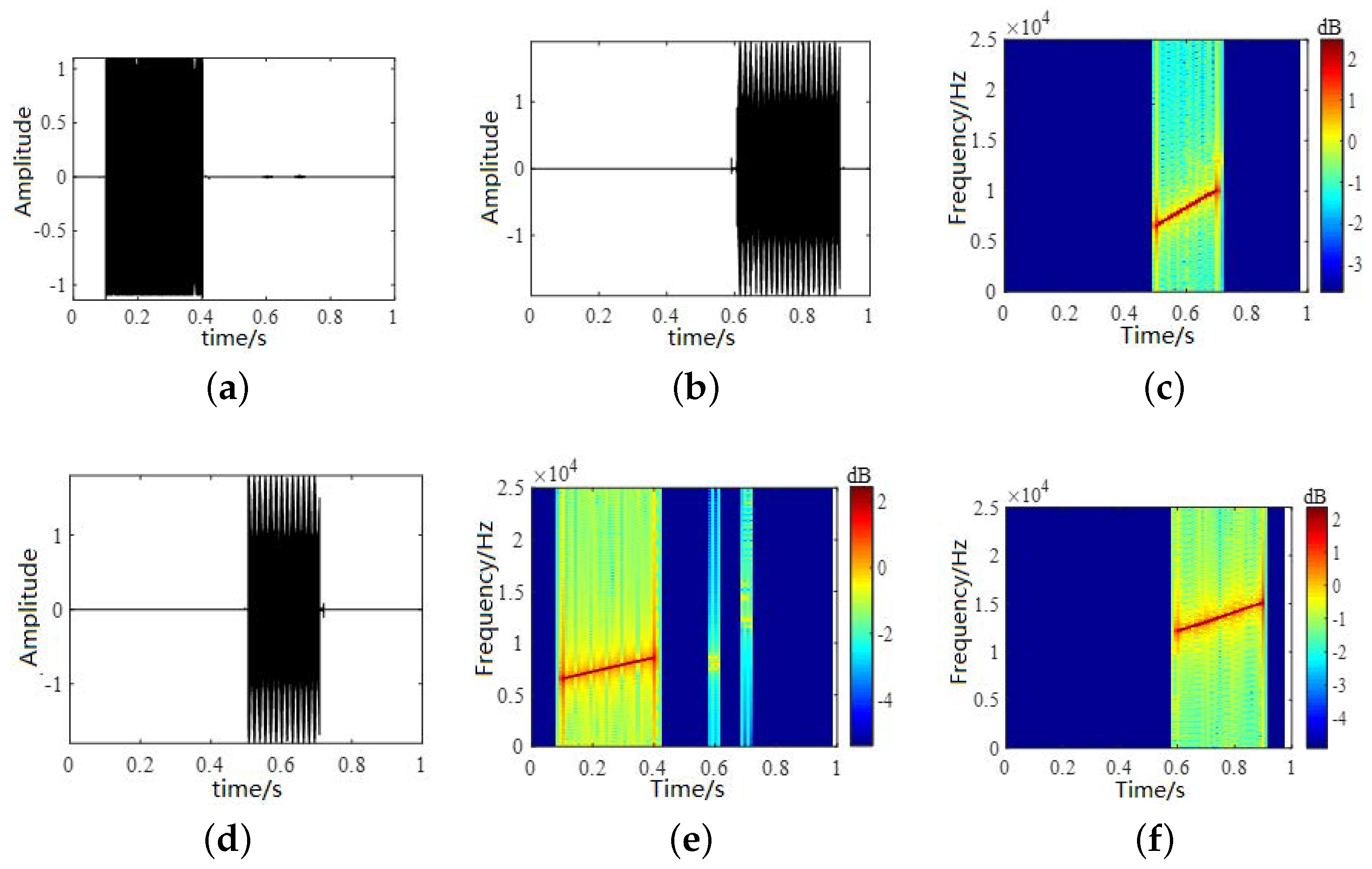 Sensors 22 05598 g008 550
