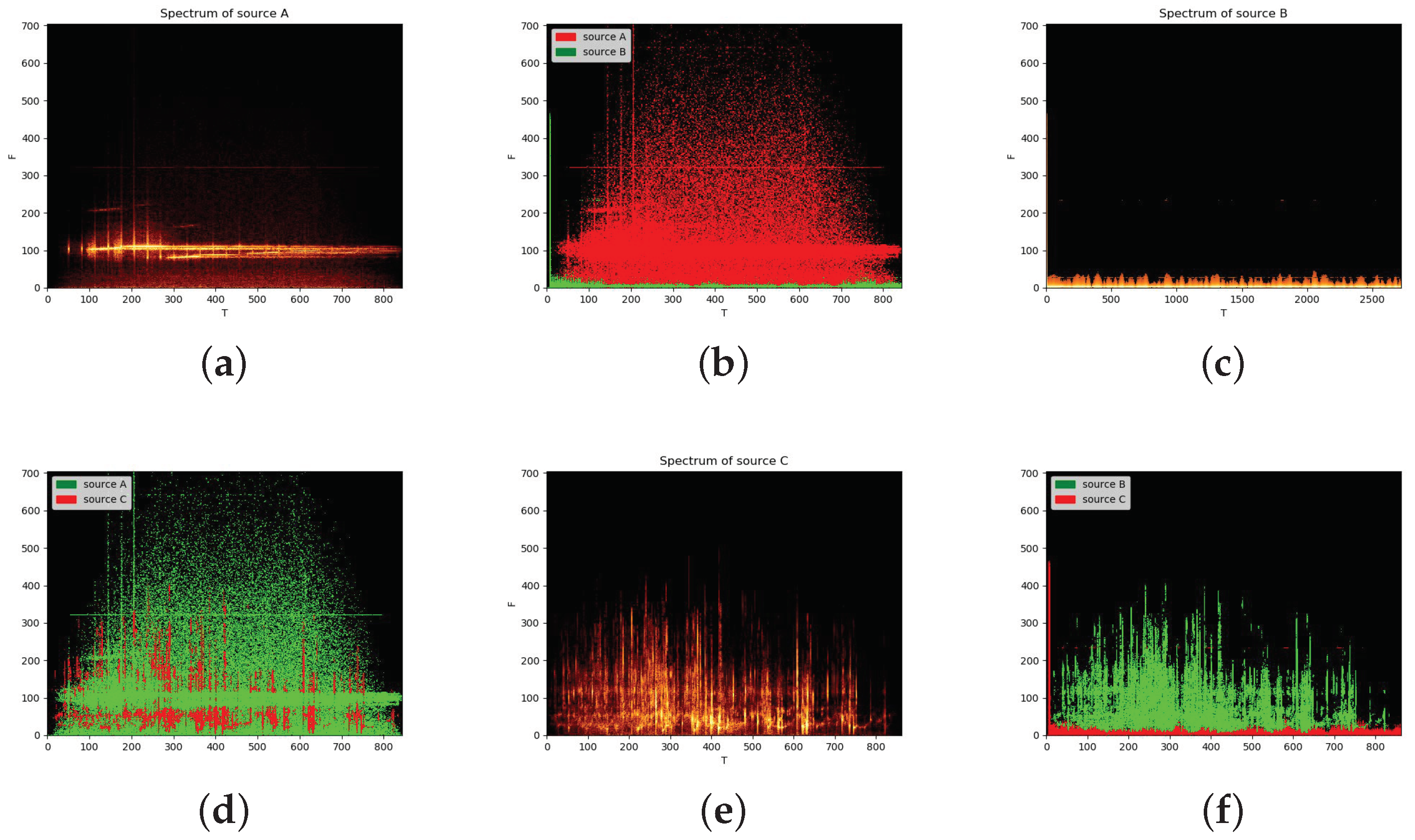 Sensors 22 05598 g009 550