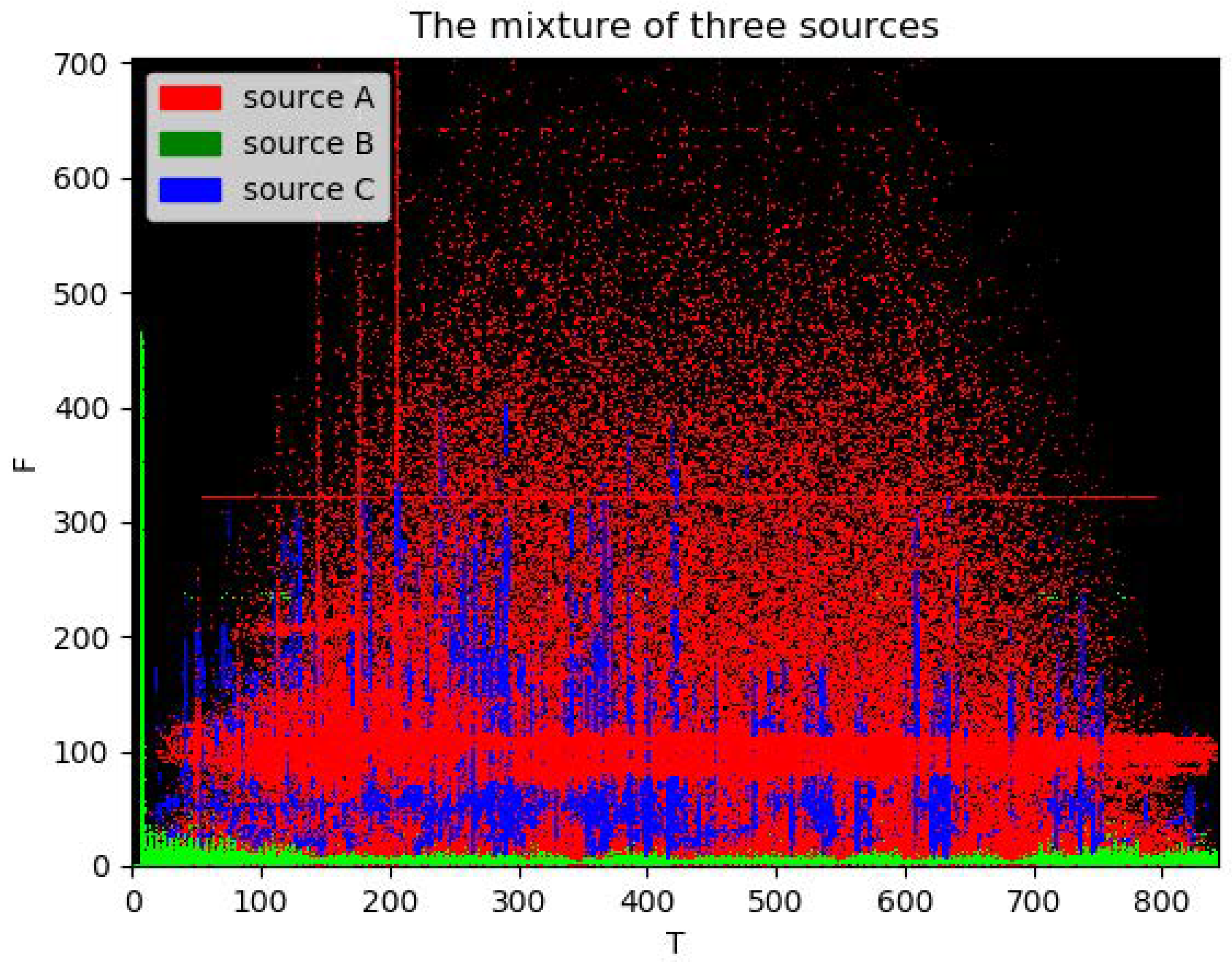 Sensors 22 05598 g010 550
