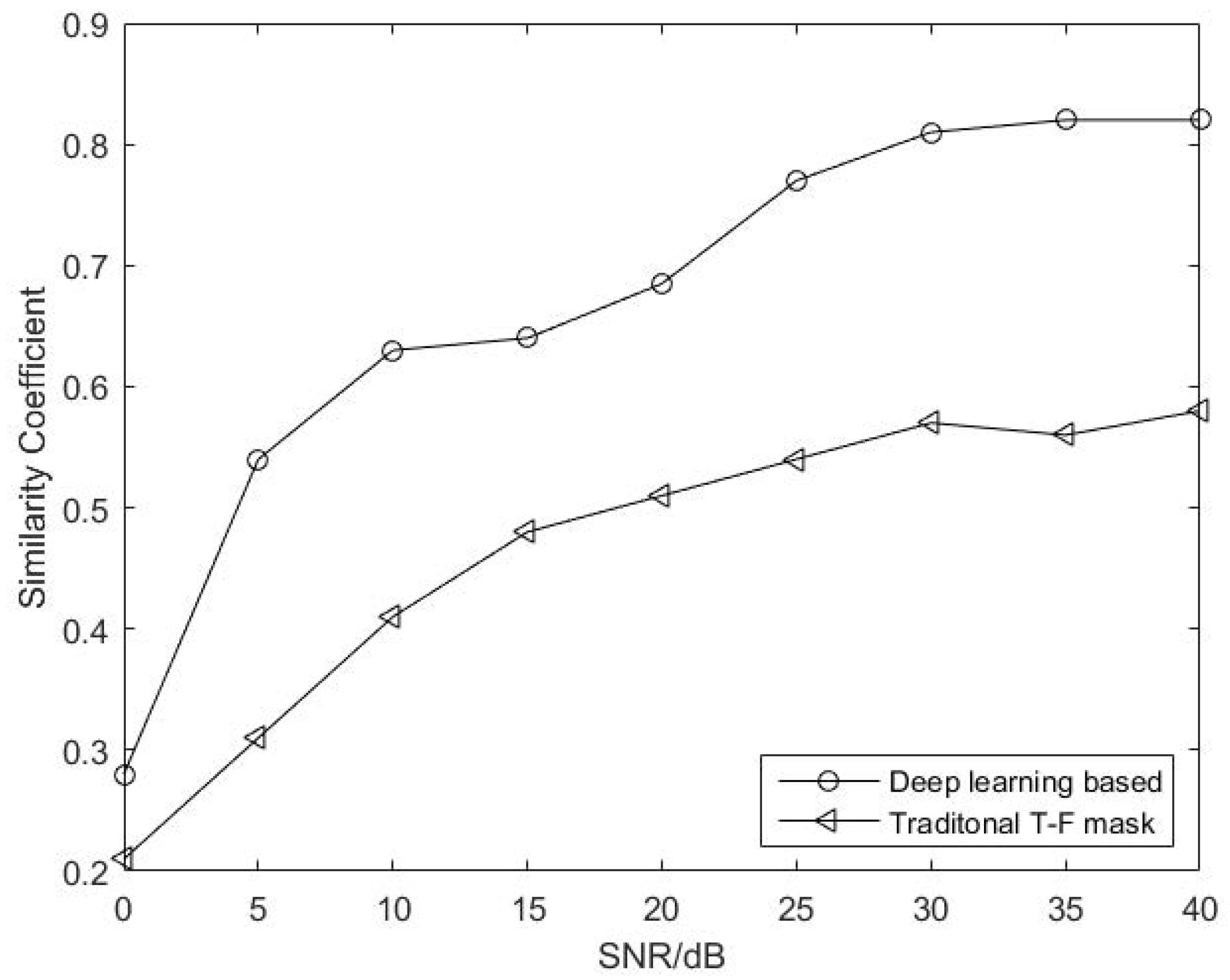 Sensors 22 05598 g012 550