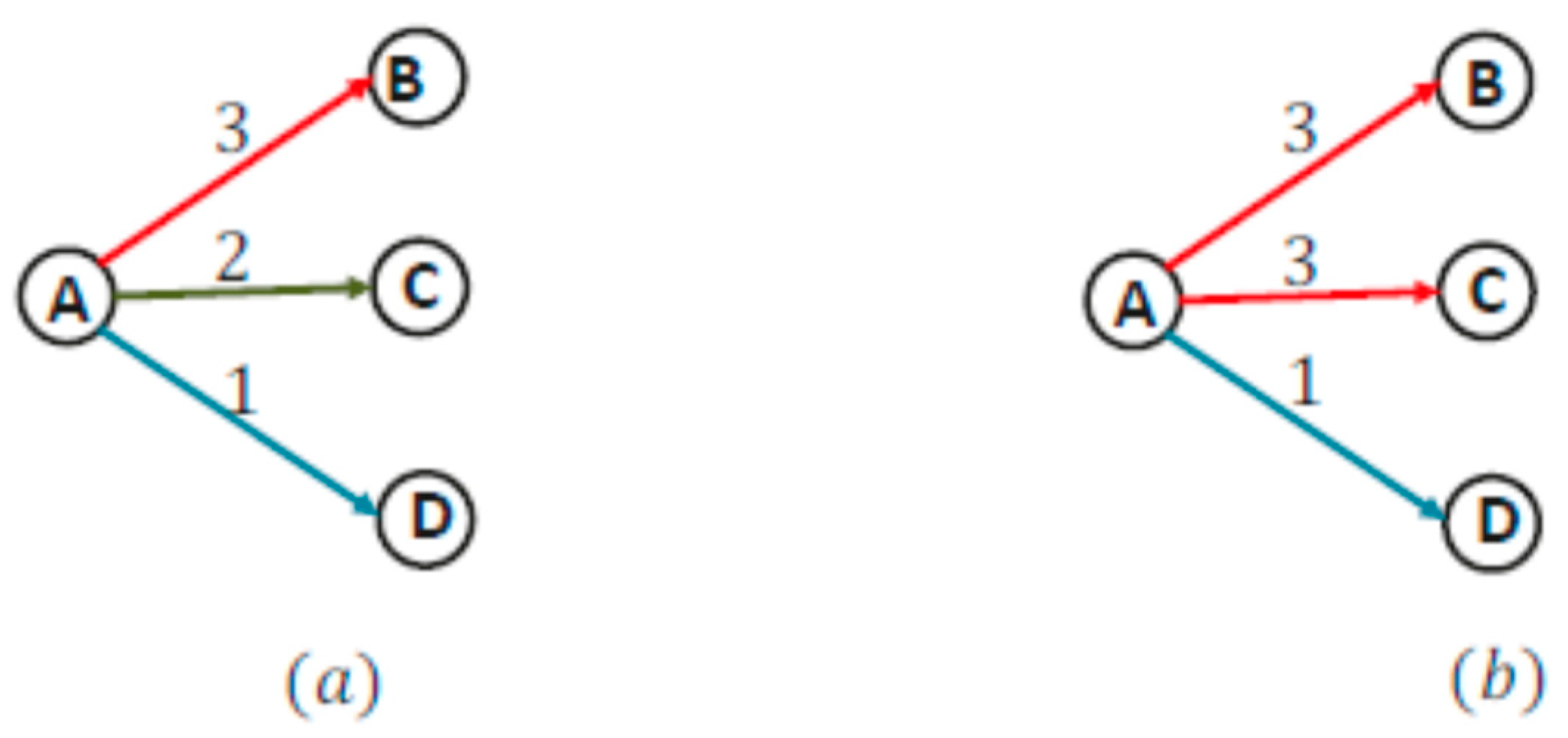Sensors 22 05601 g001 550