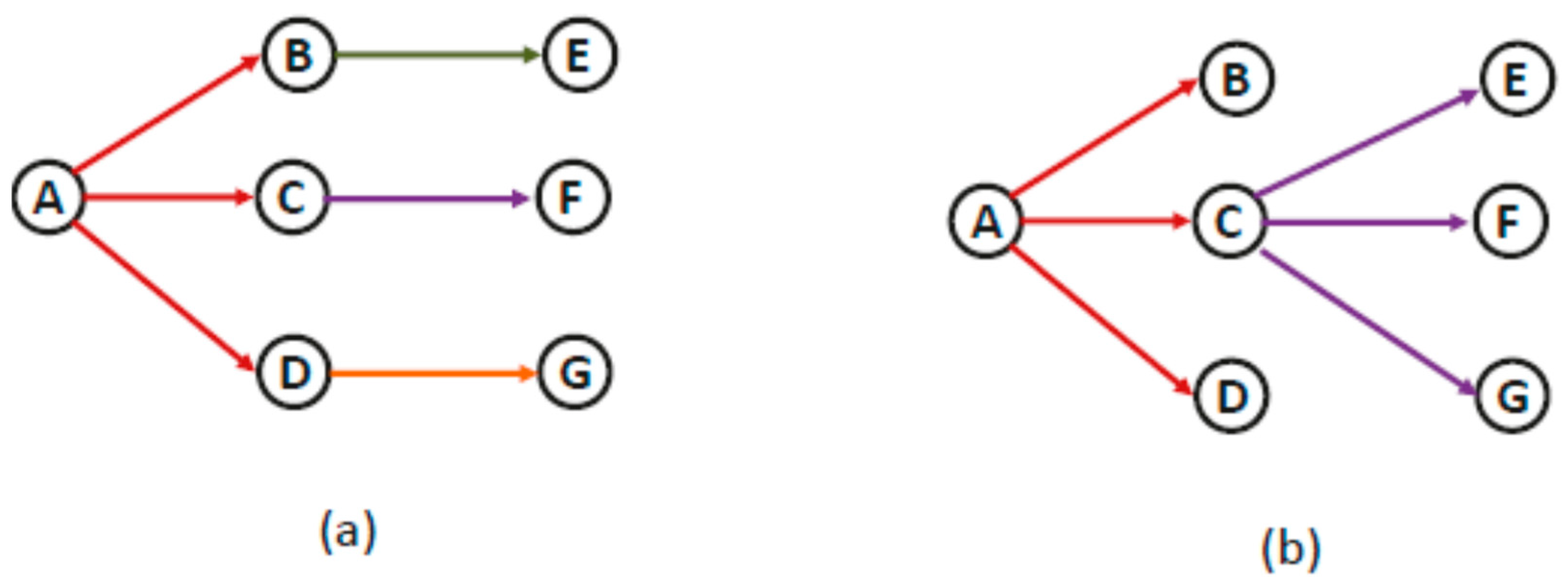 Sensors 22 05601 g002 550