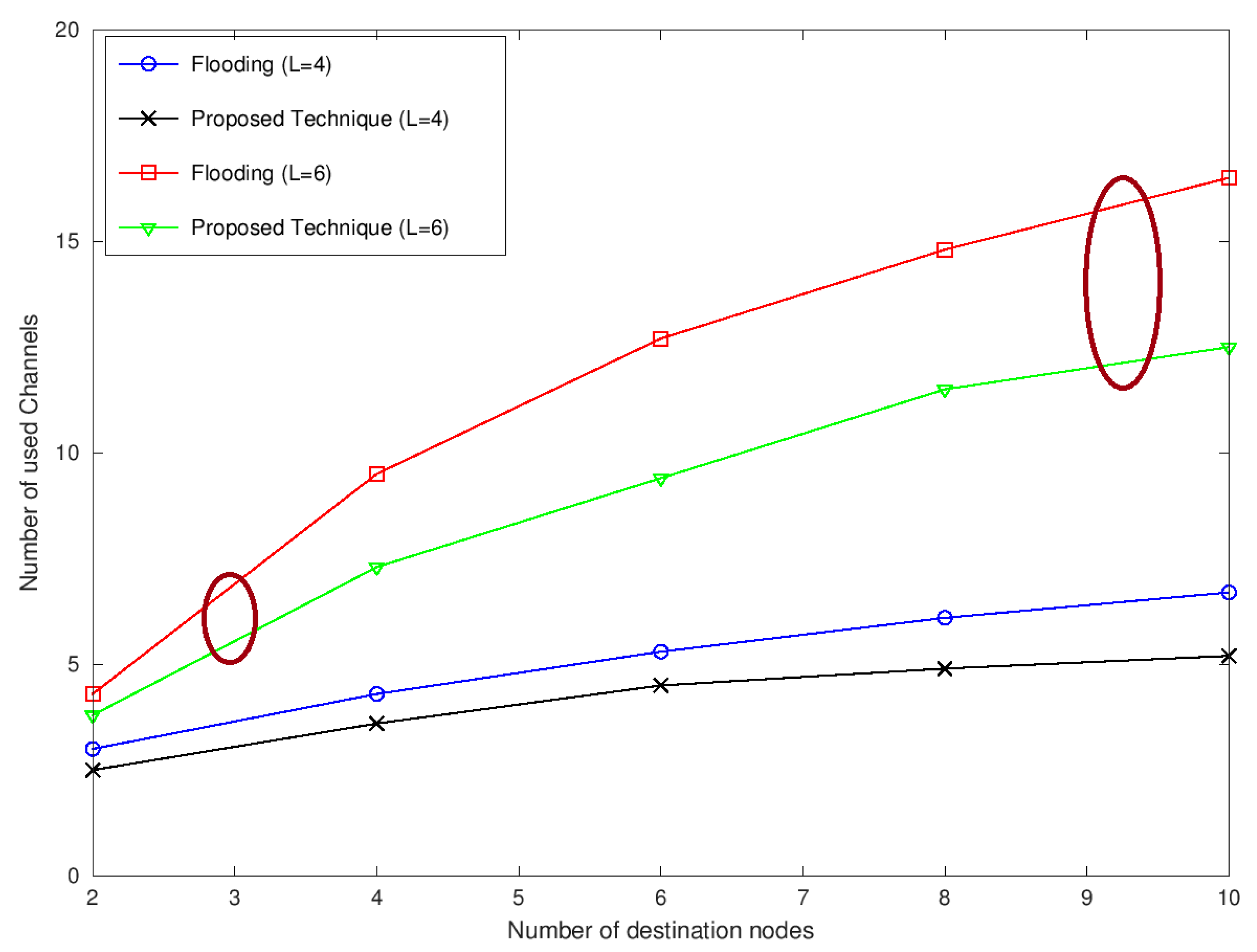 Sensors 22 05601 g006 550
