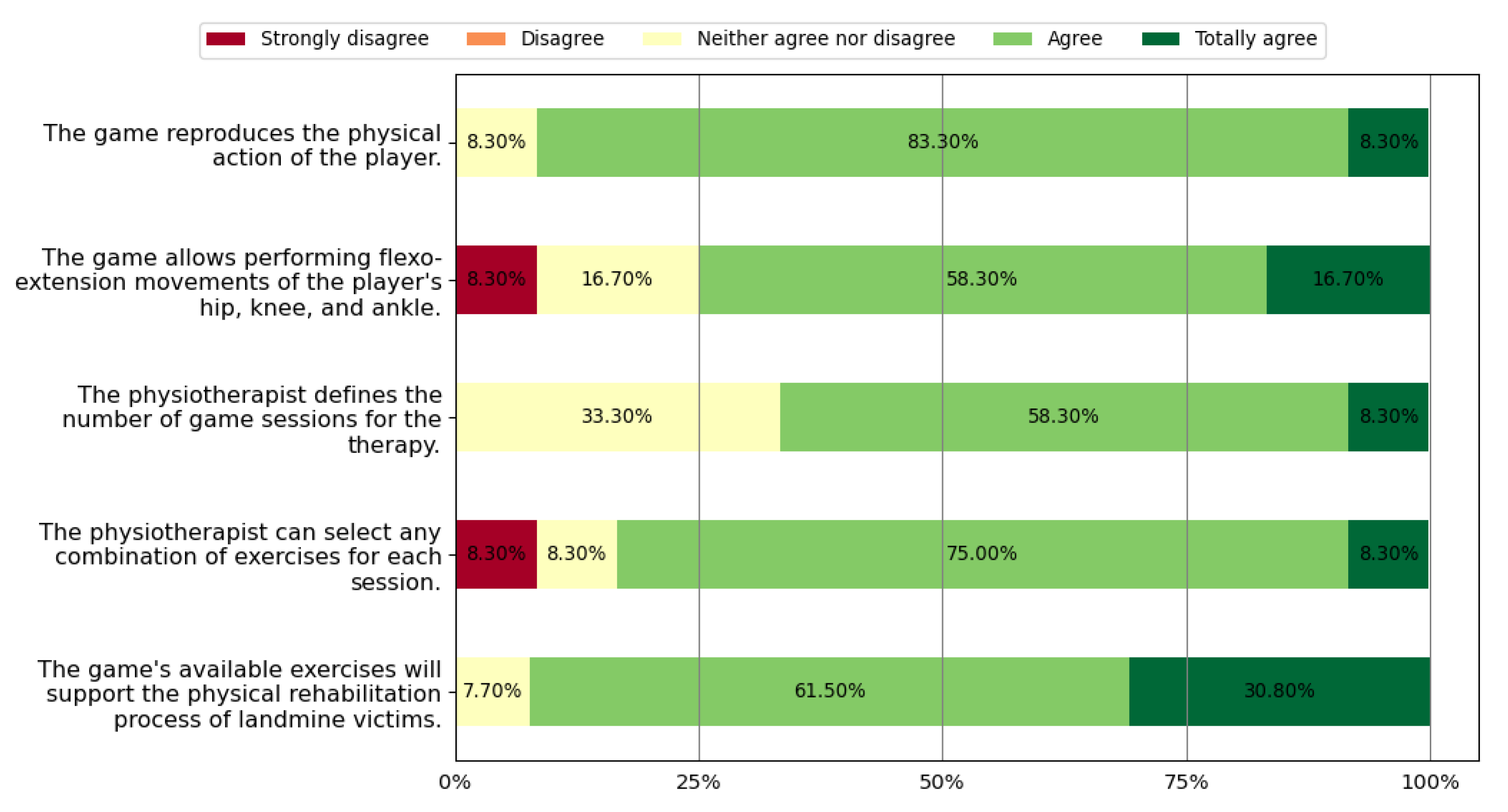 Sensors 22 05602 g007