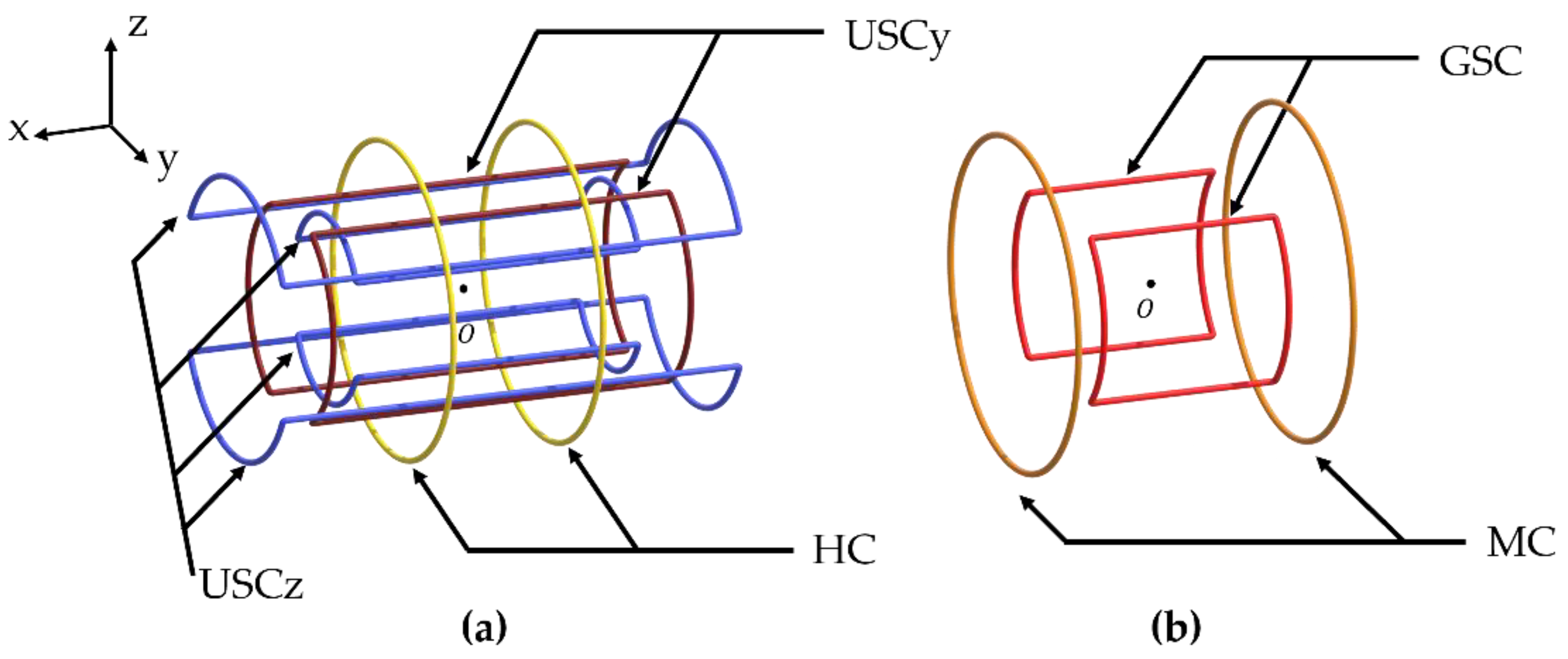 Sensors 22 05603 g001