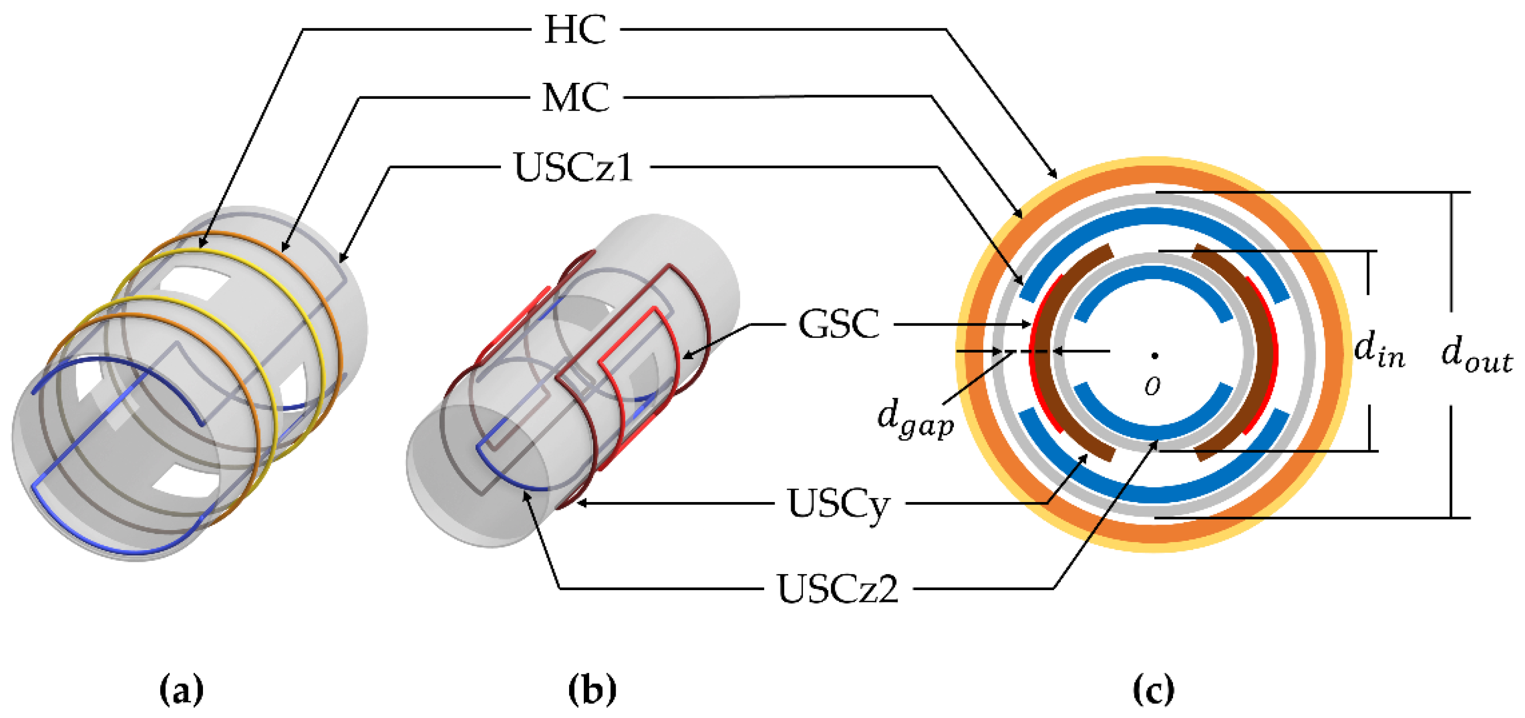 Sensors 22 05603 g002