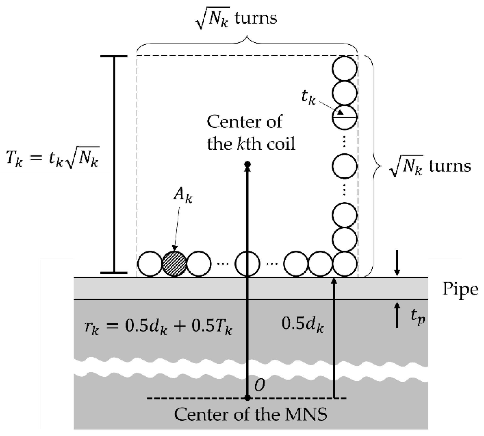 Sensors 22 05603 g003
