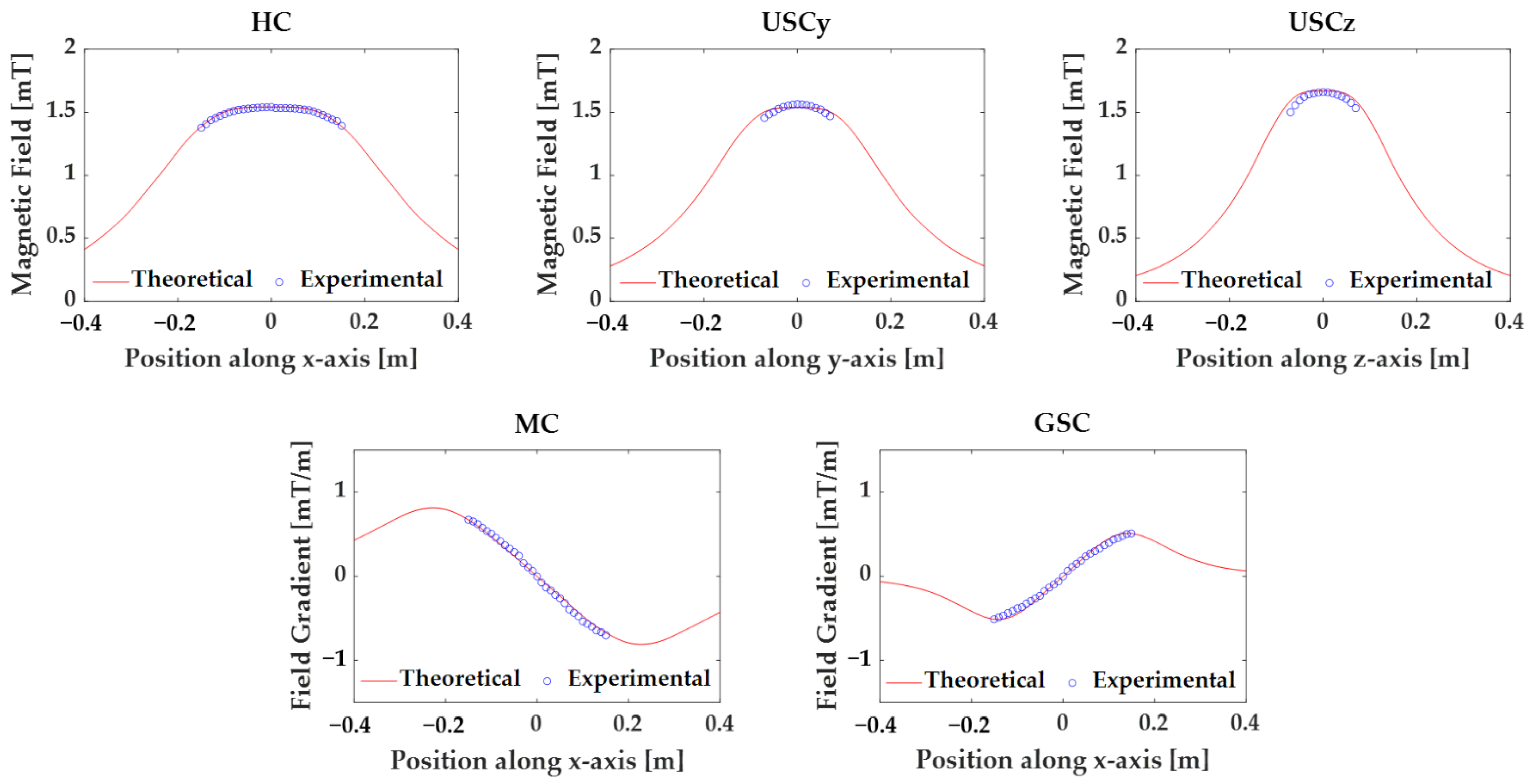 Sensors 22 05603 g007