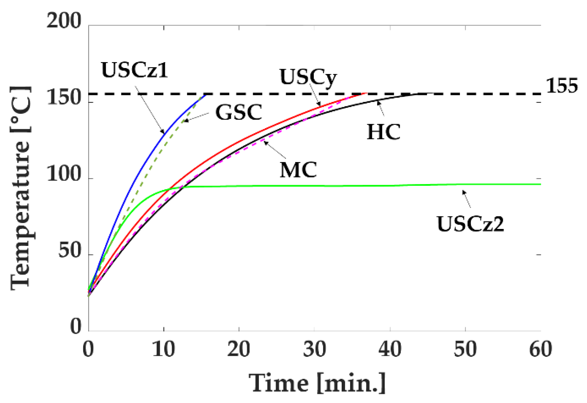 Sensors 22 05603 g008