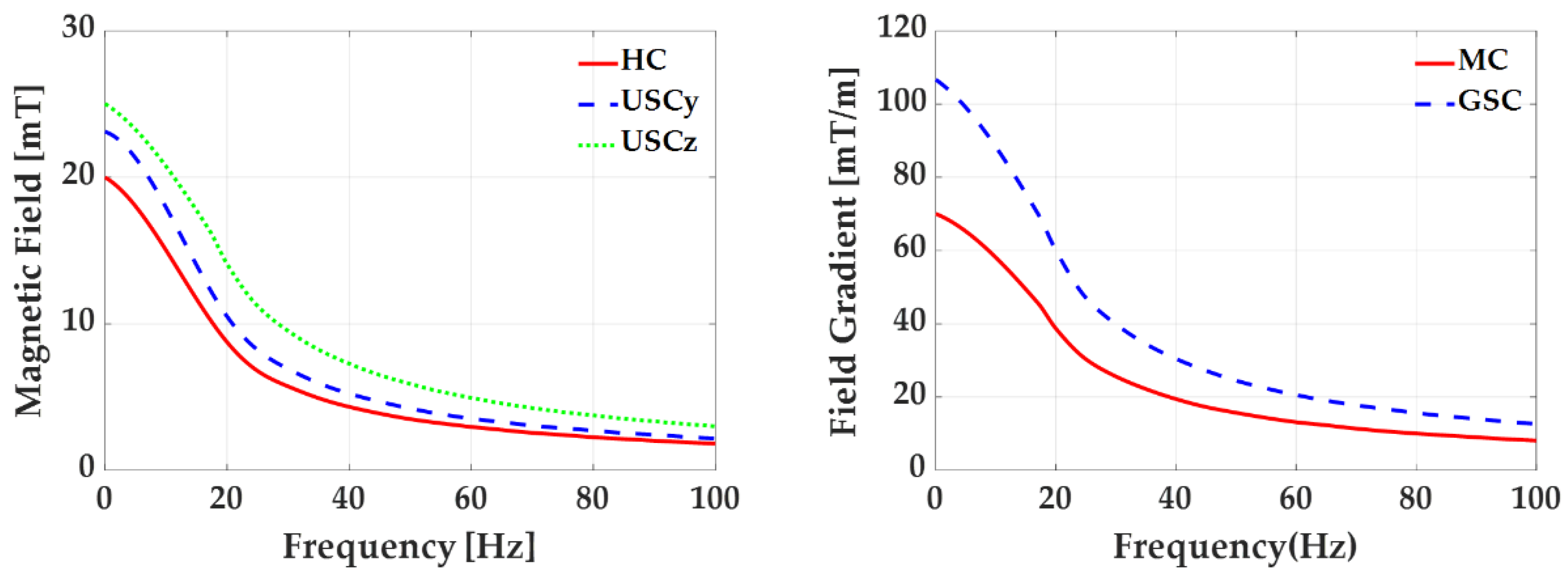 Sensors 22 05603 g009