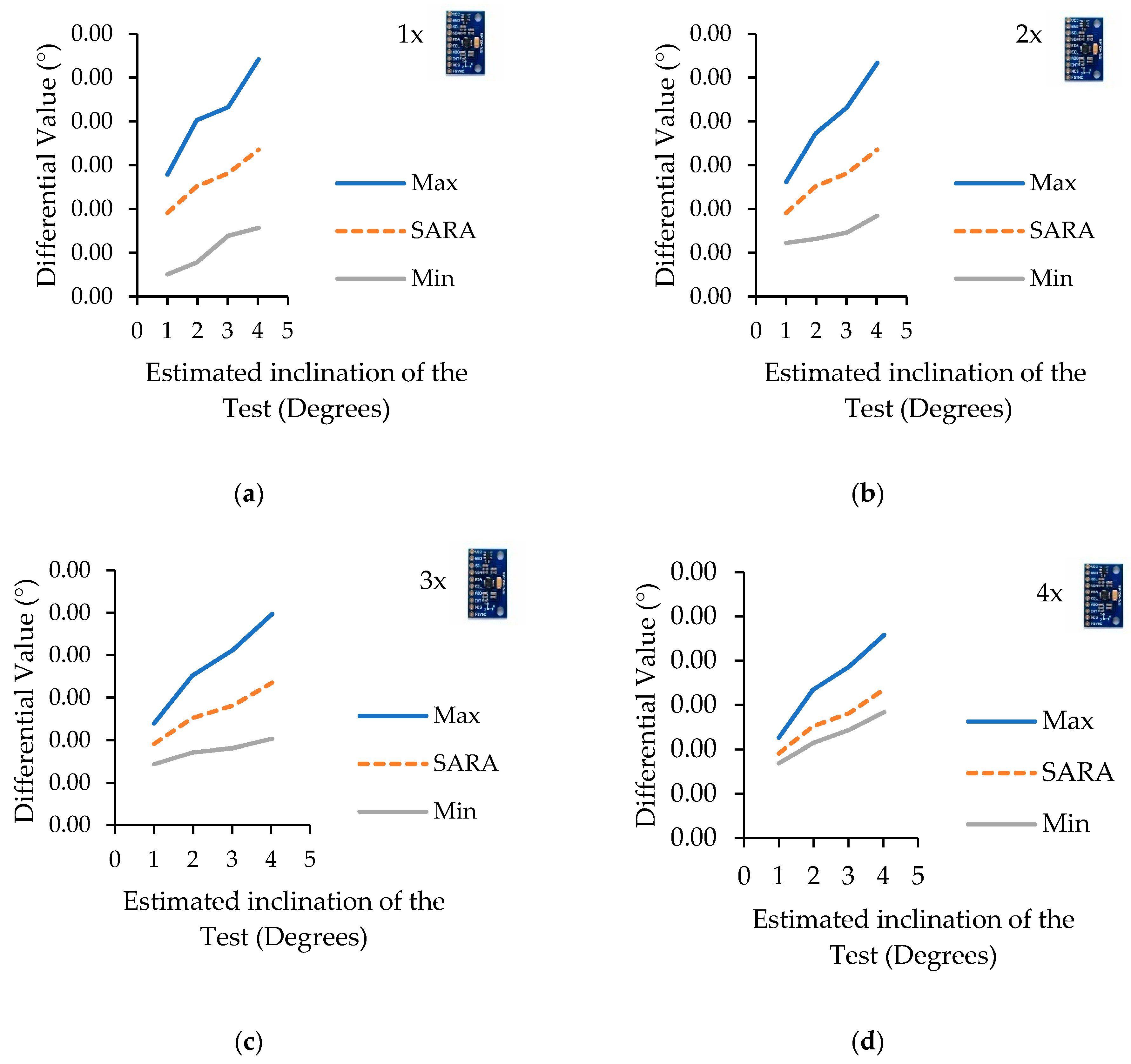 Sensors 22 05605 g007 550