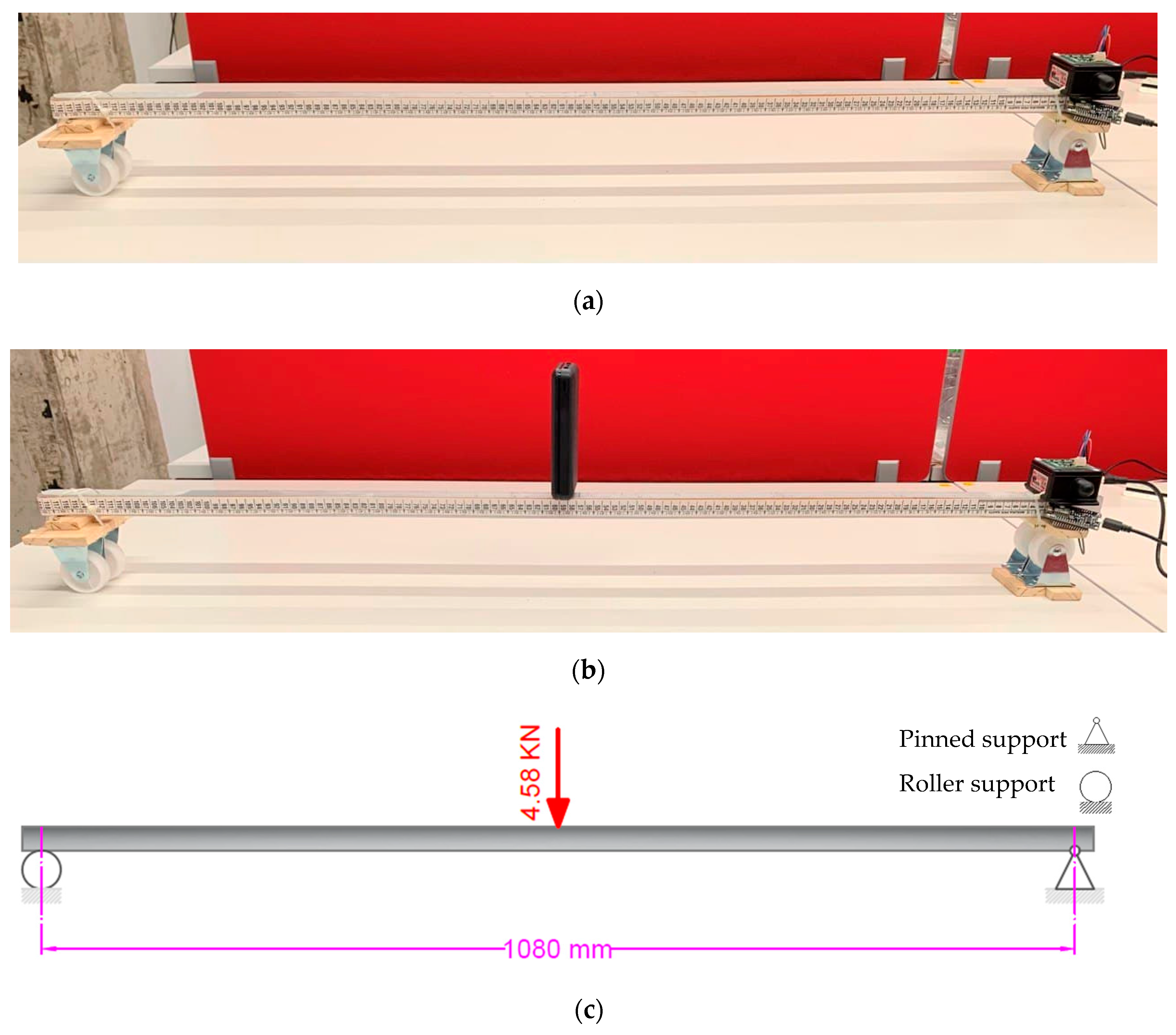 Sensors 22 05605 g008 550