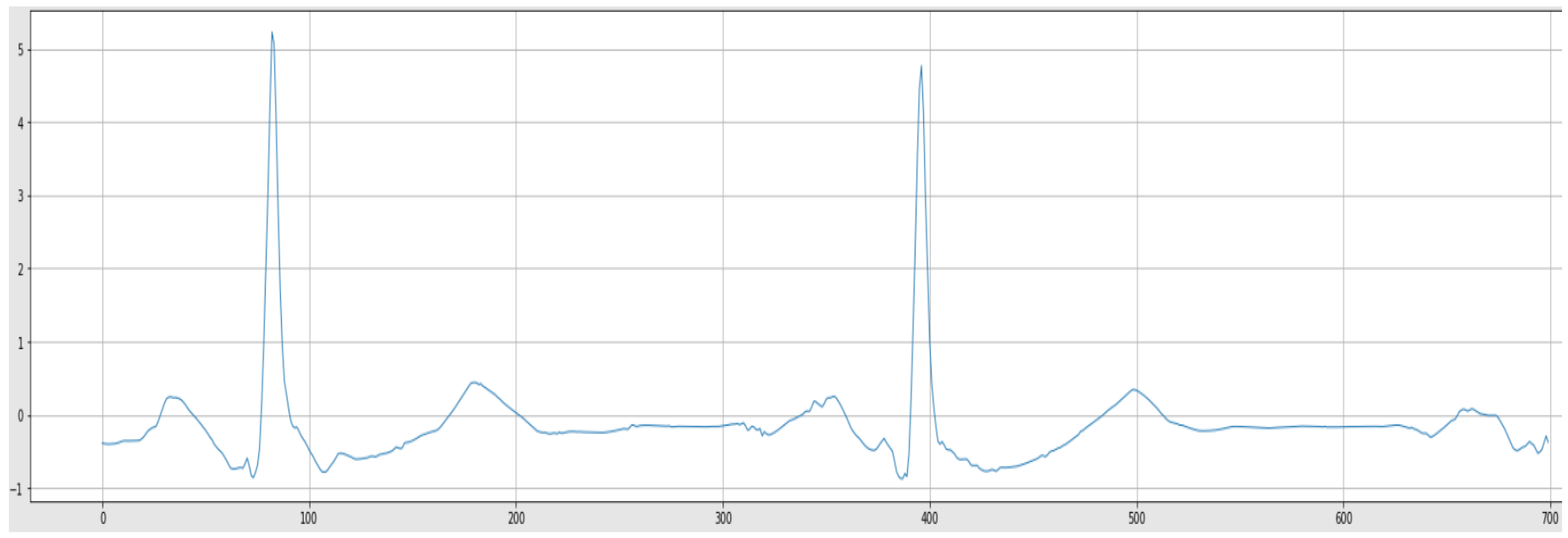 Sensors 22 05606 g008 550