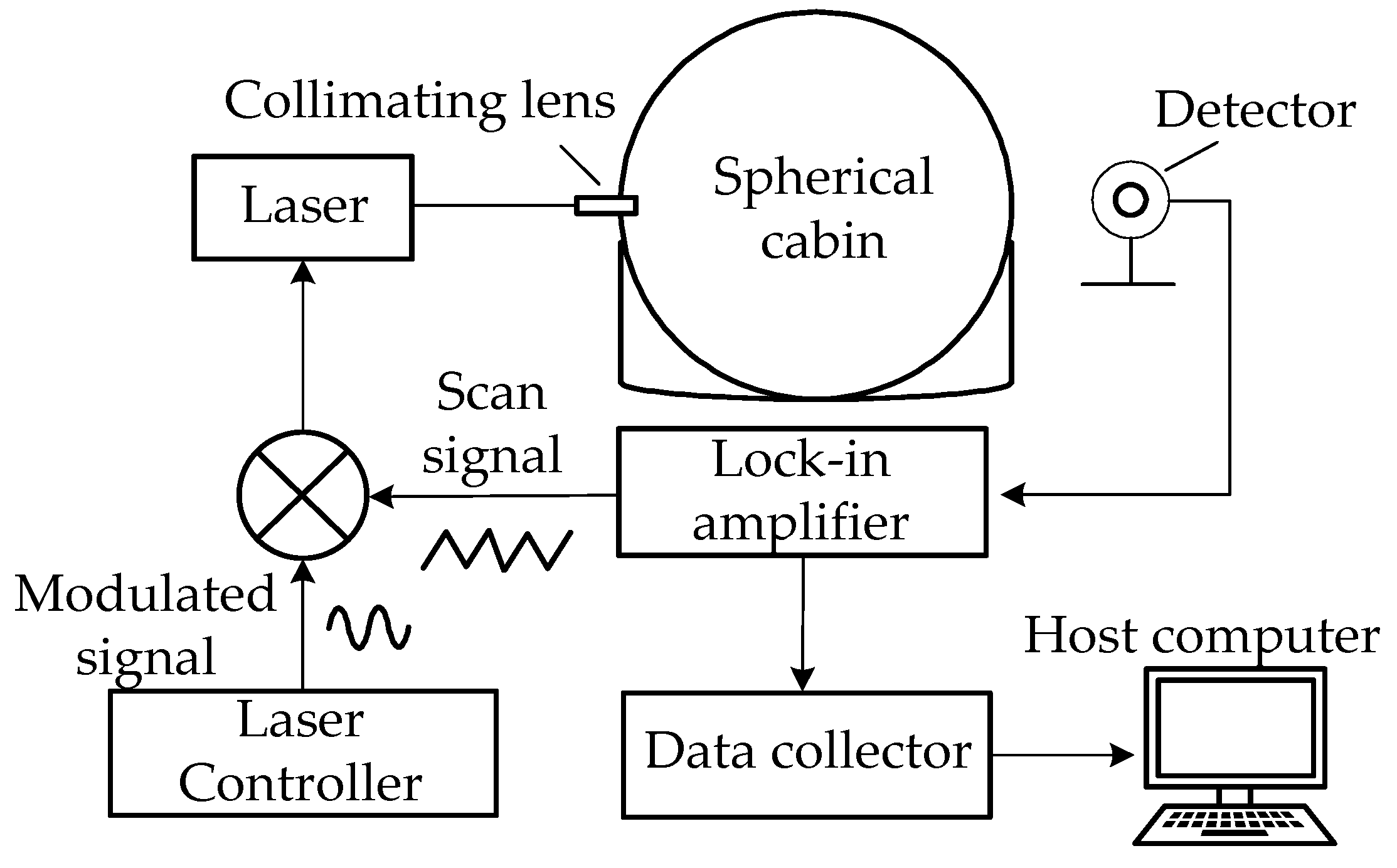 Sensors 22 05608 g003 550