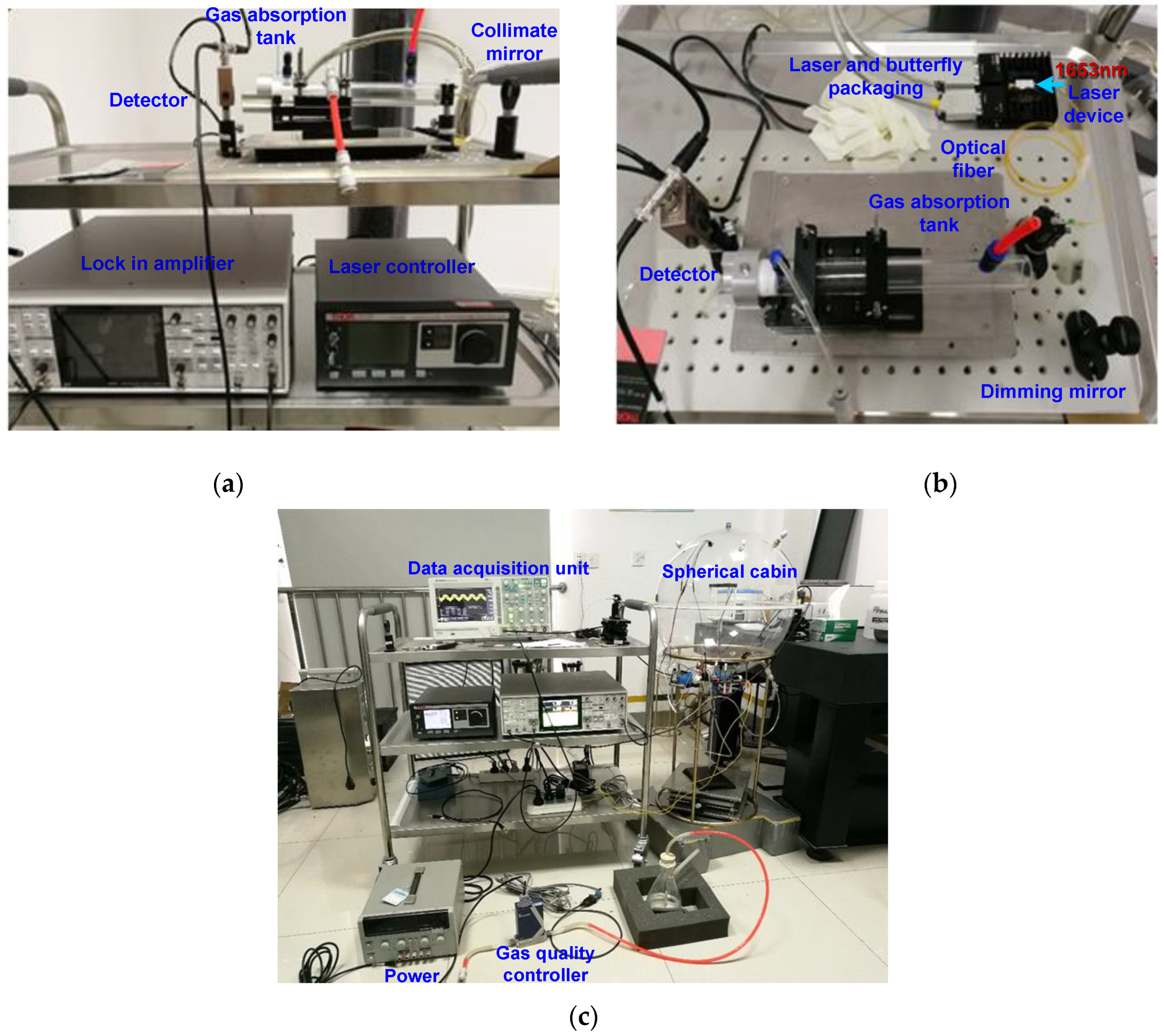 Sensors 22 05608 g004 550