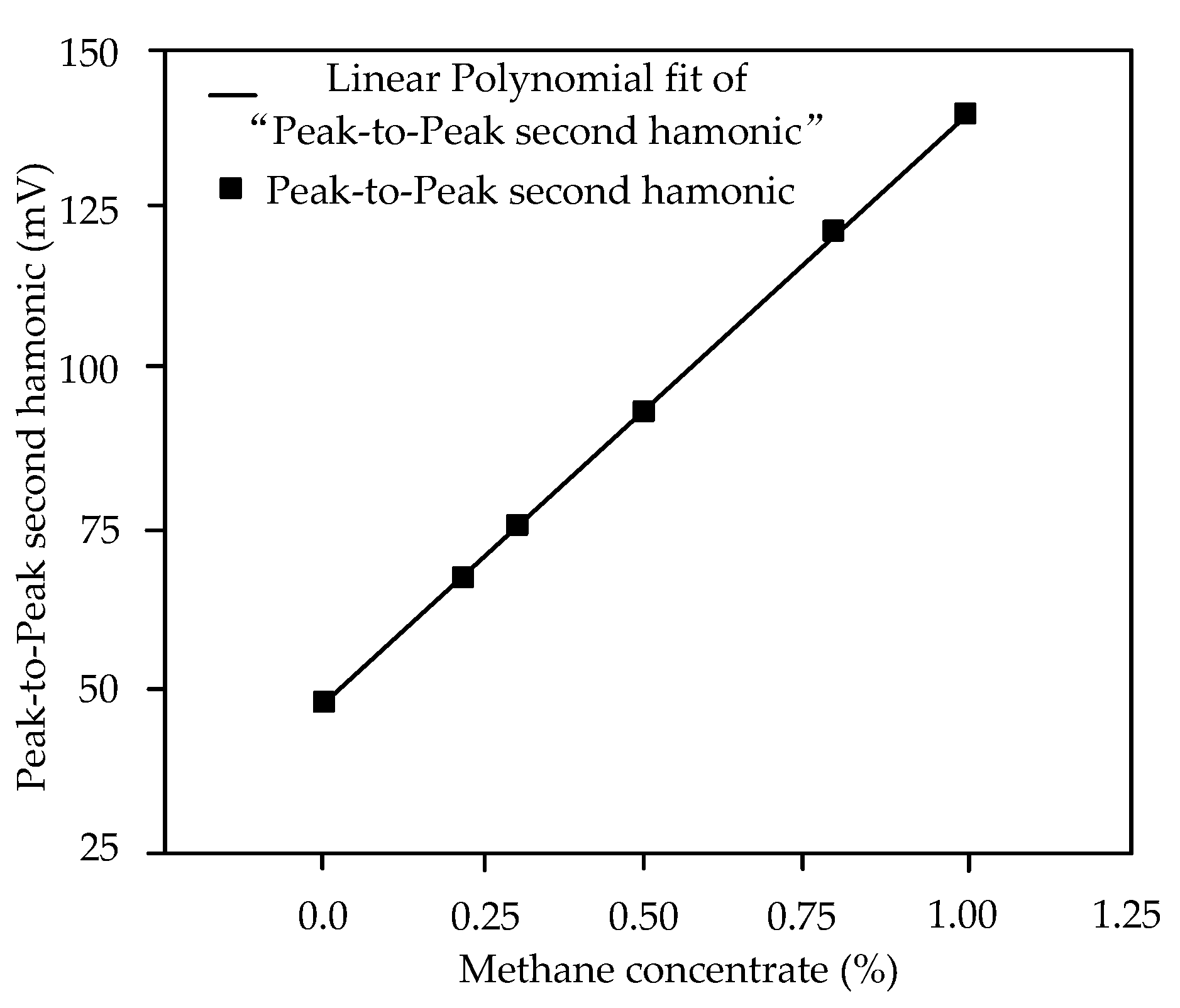 Sensors 22 05608 g005 550
