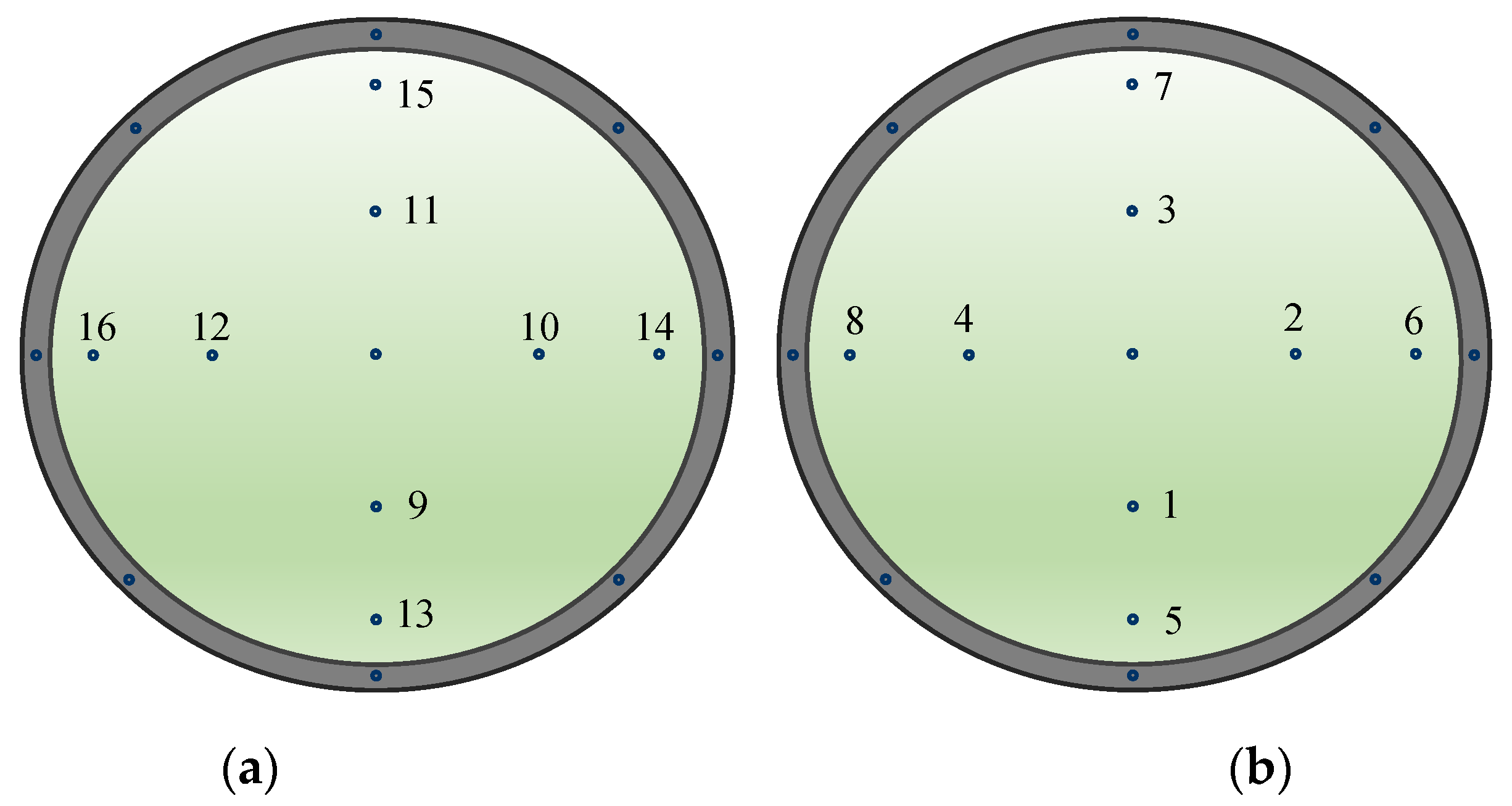 Sensors 22 05608 g008 550