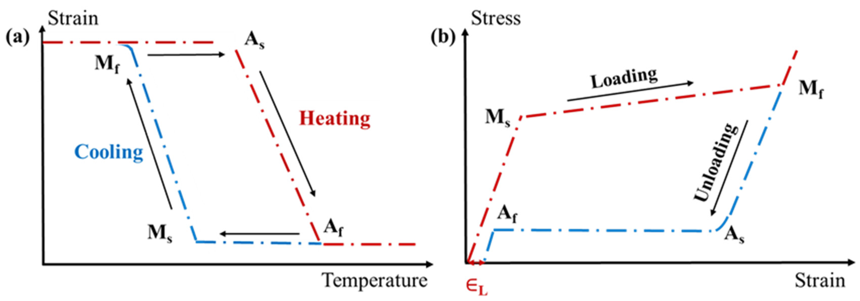 Sensors 22 05610 g001