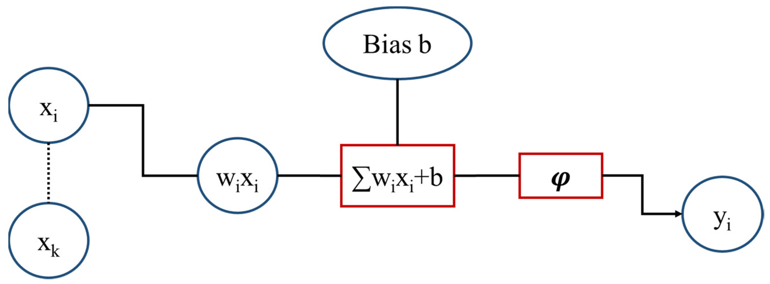 Sensors 22 05610 g003