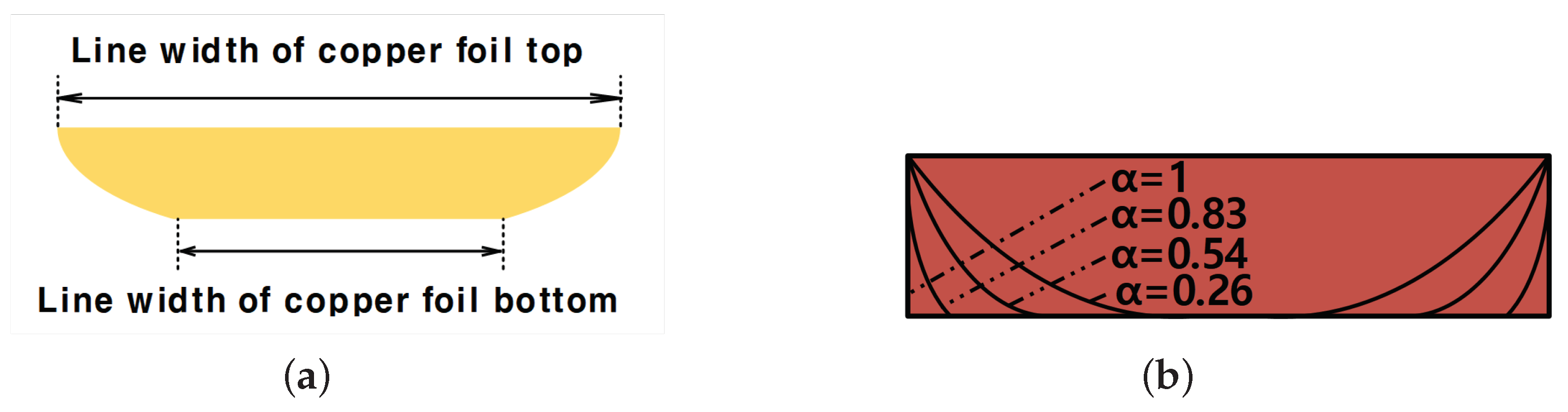 Sensors 22 05613 g006