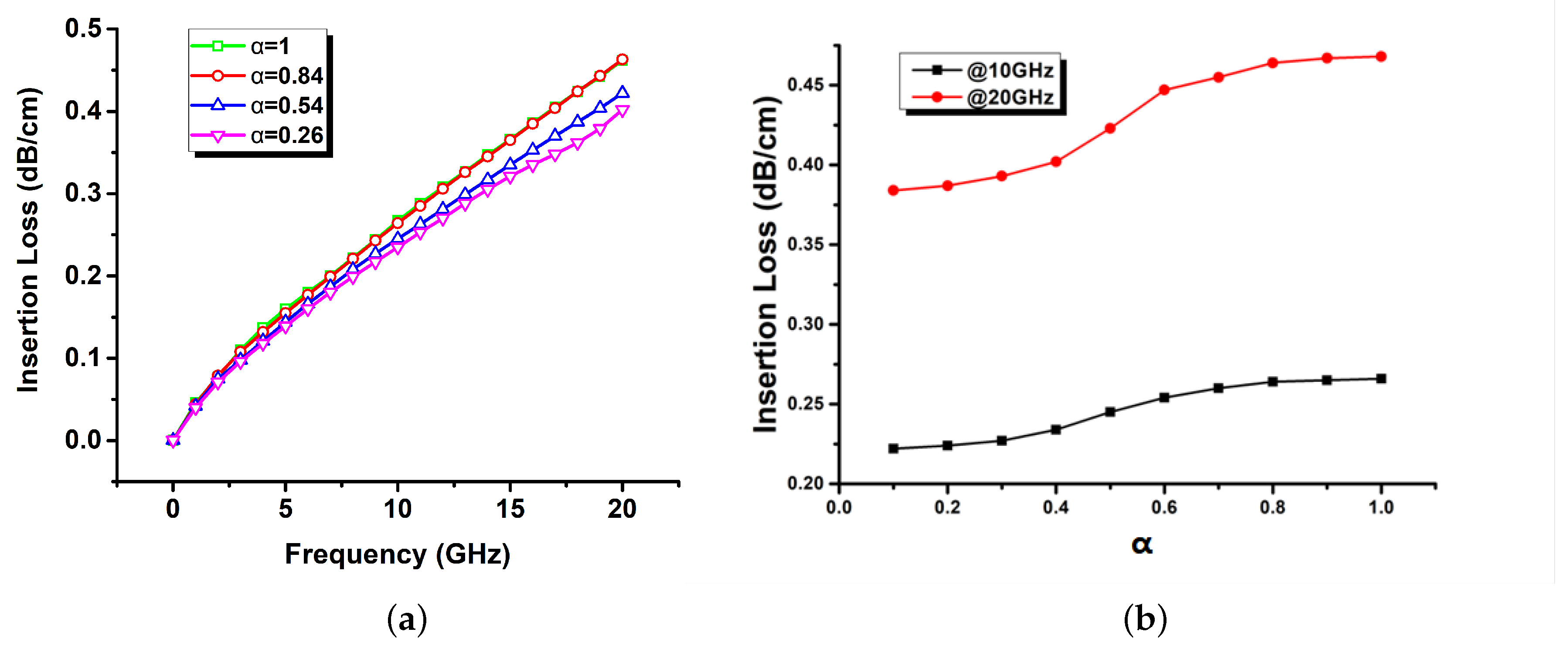 Sensors 22 05613 g008