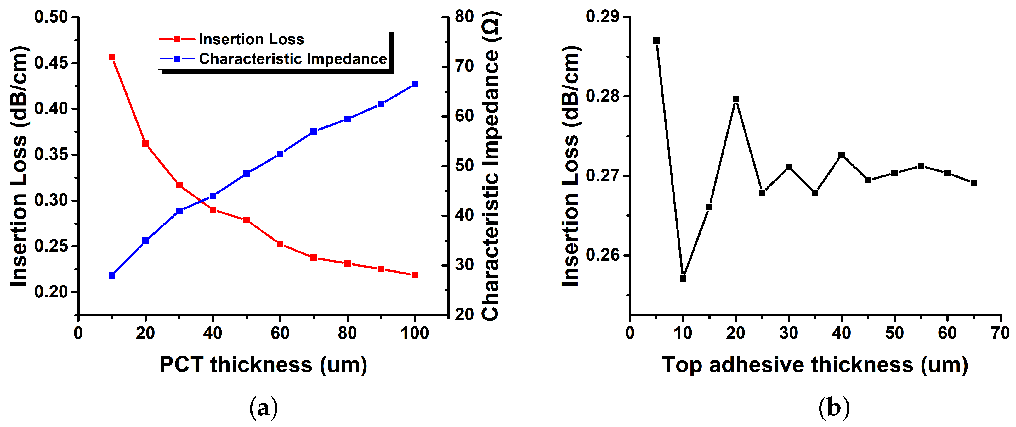 Sensors 22 05613 g010