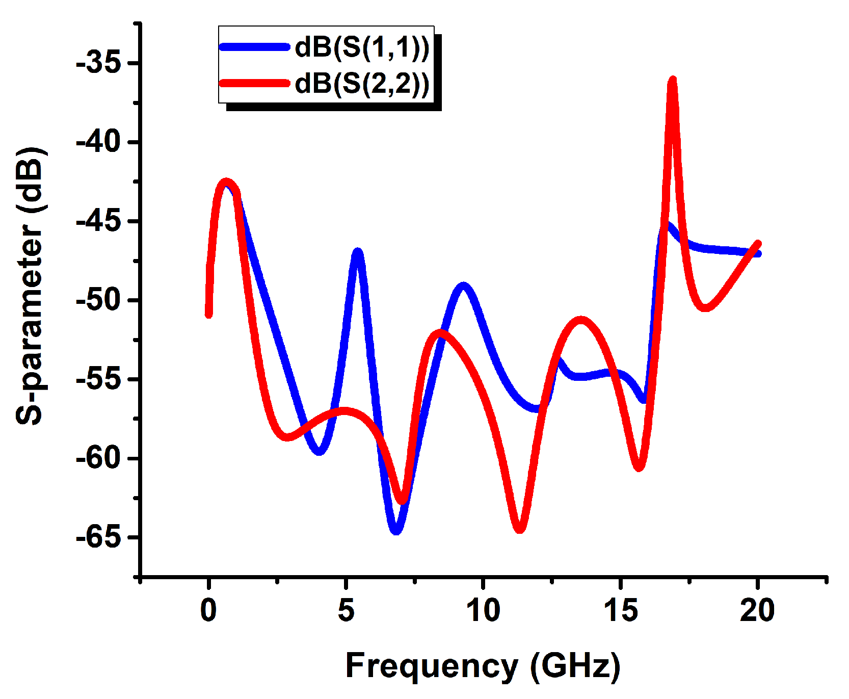 Sensors 22 05613 g011