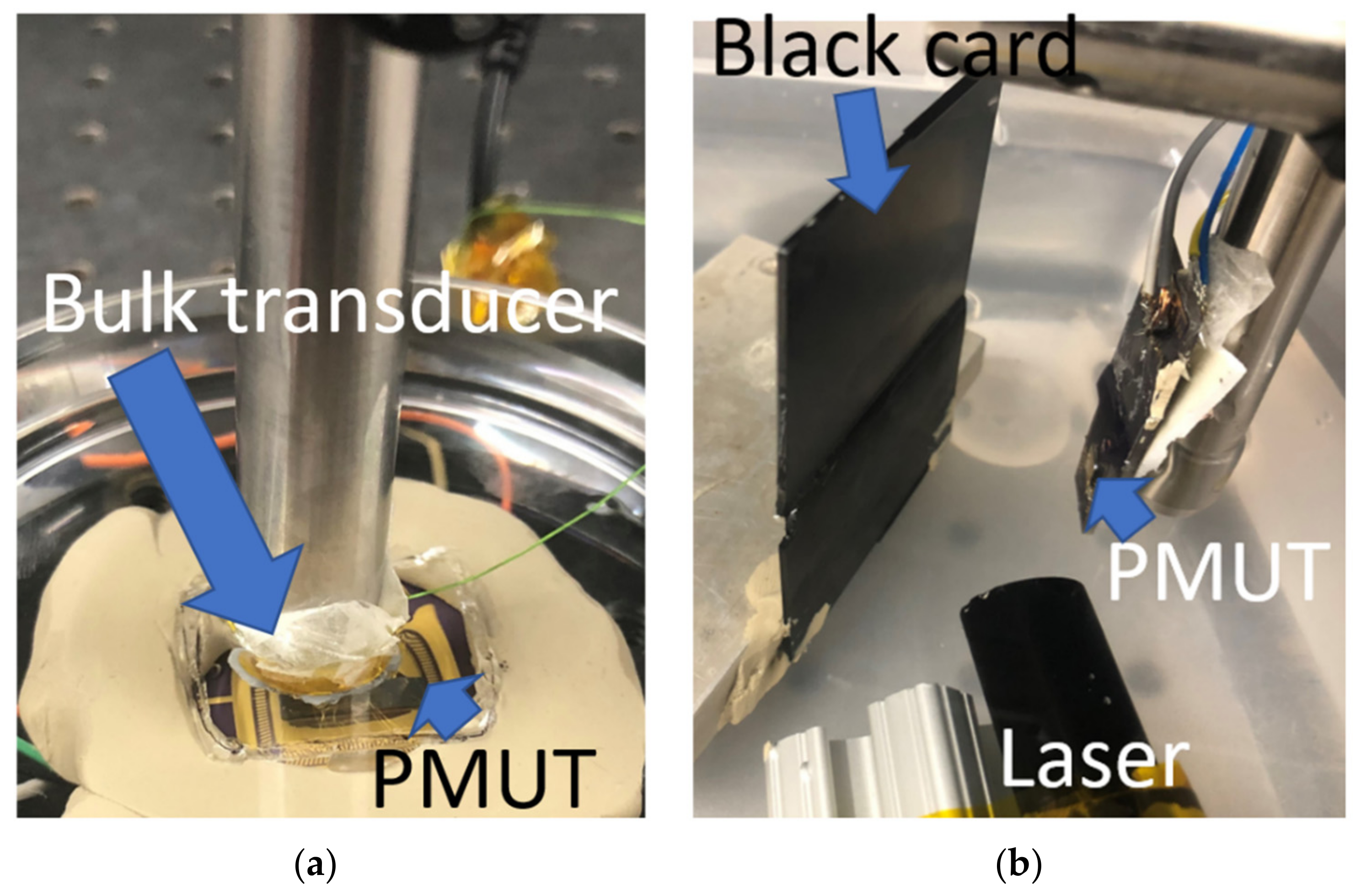Sensors 22 05614 g001