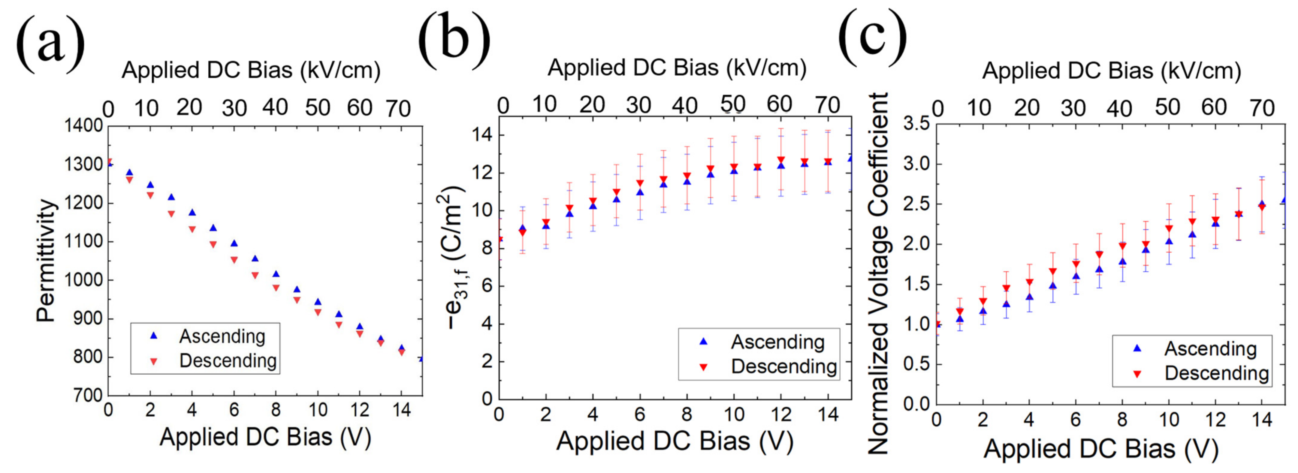 Sensors 22 05614 g004