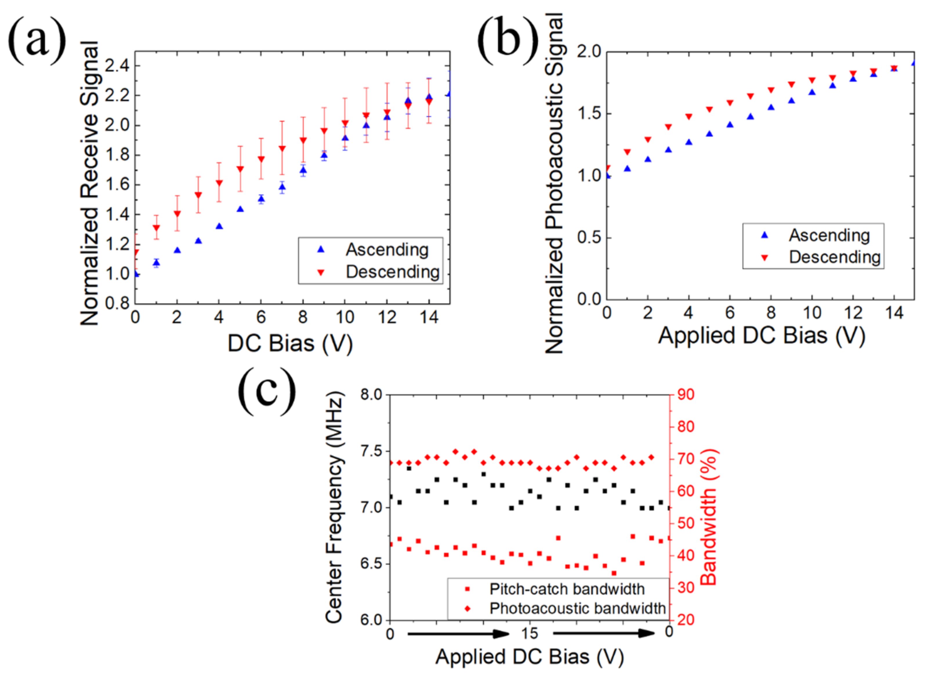 Sensors 22 05614 g007