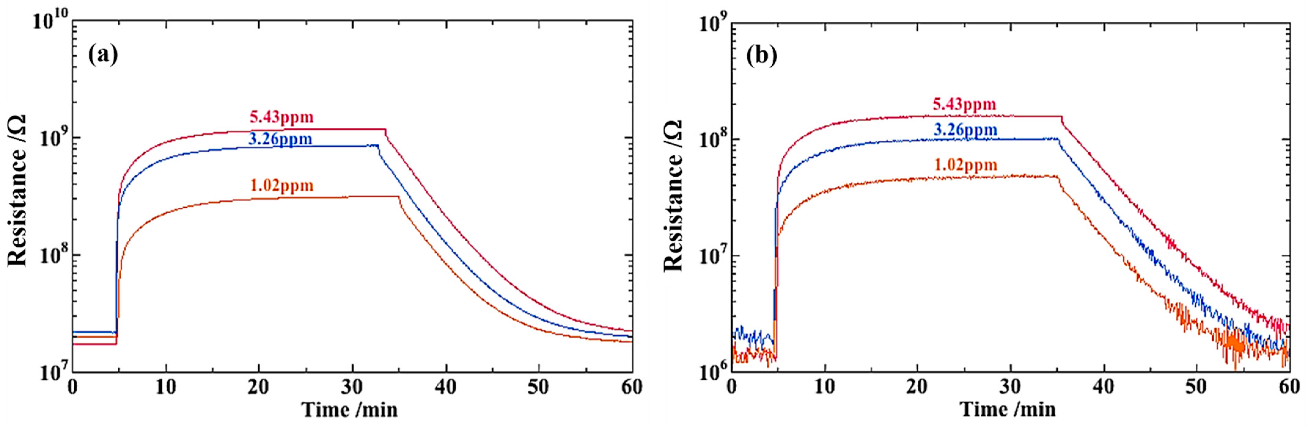 Sensors 22 05616 g007
