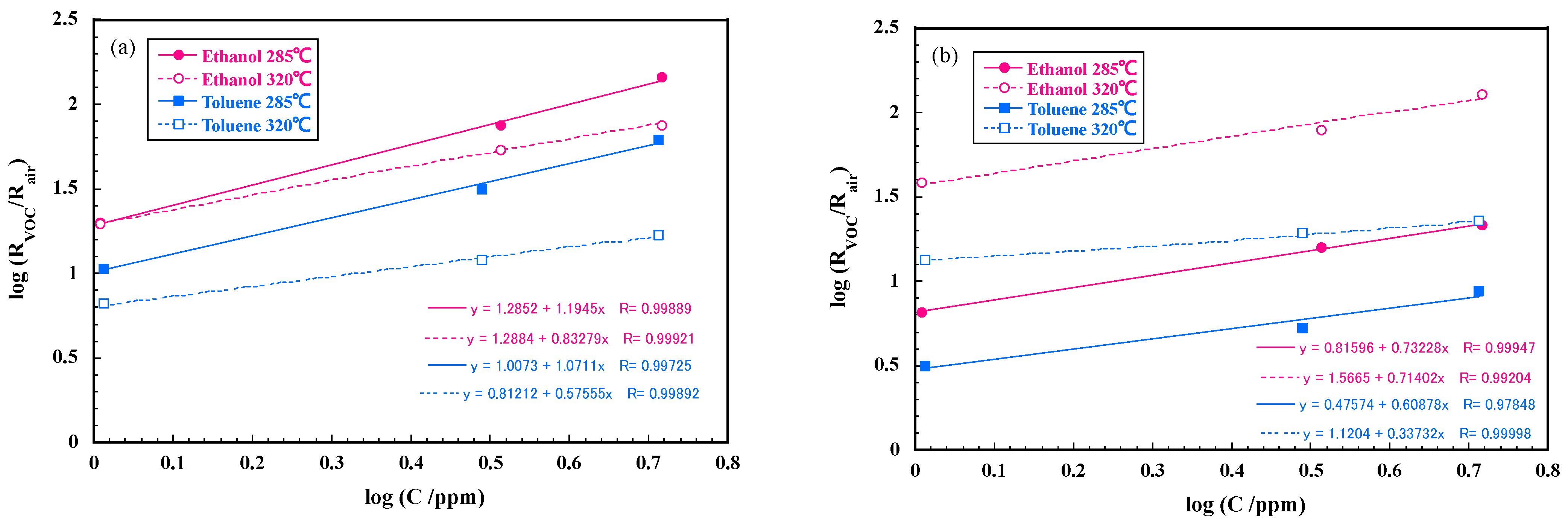 Sensors 22 05616 g009
