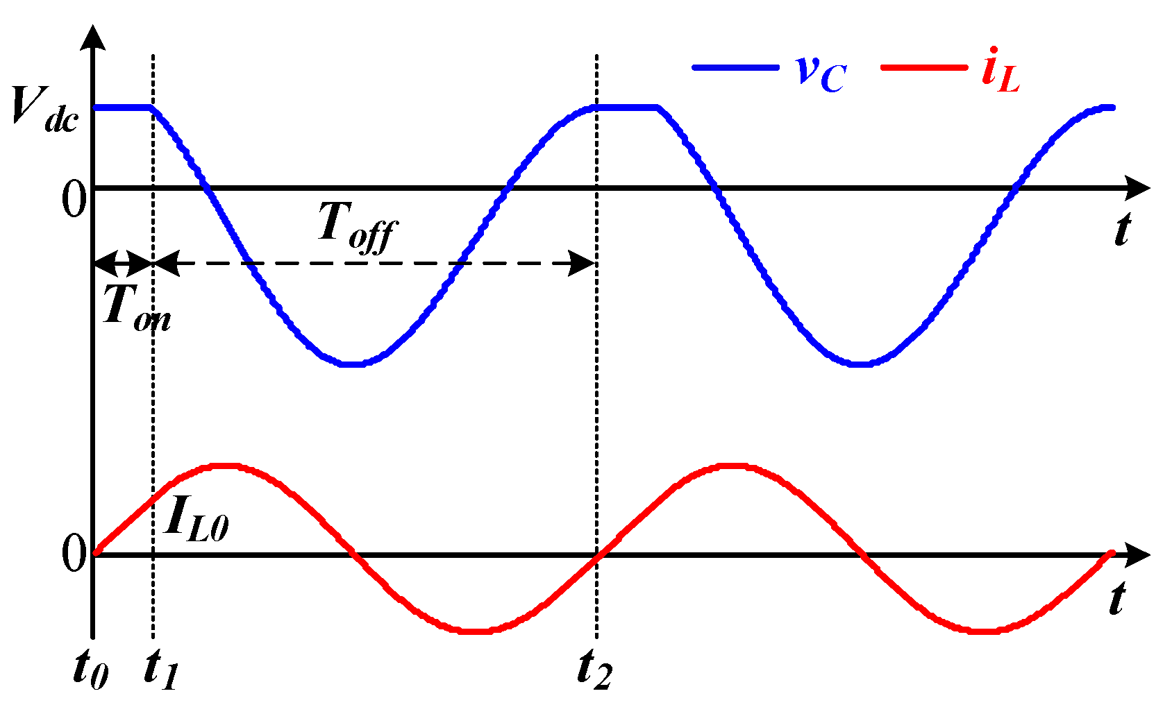 Sensors 22 05617 g003 550