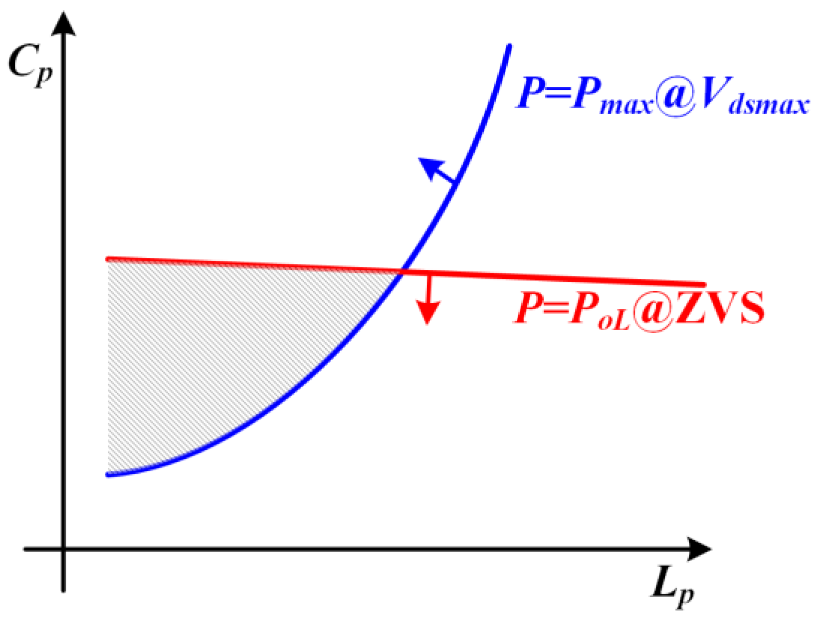 Sensors 22 05617 g006 550